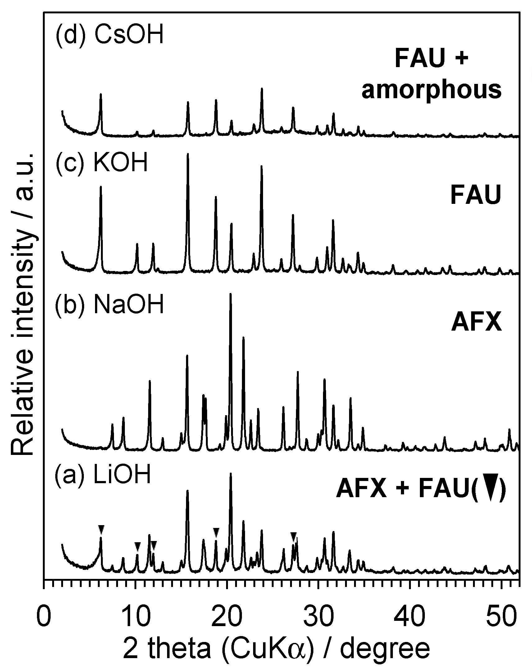 Catalysts 11 00163 g005 550