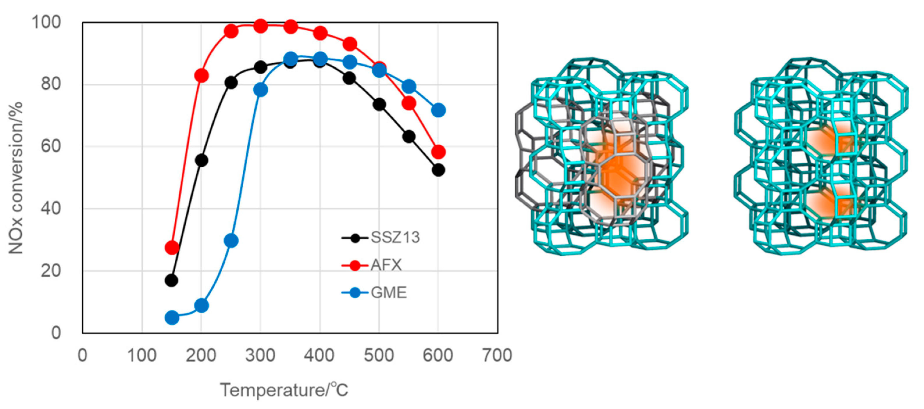 Catalysts 11 00163 g008 550
