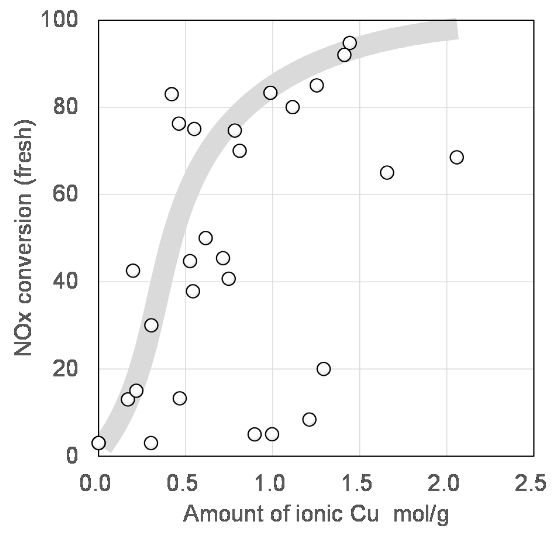 Catalysts 11 00163 g009 550
