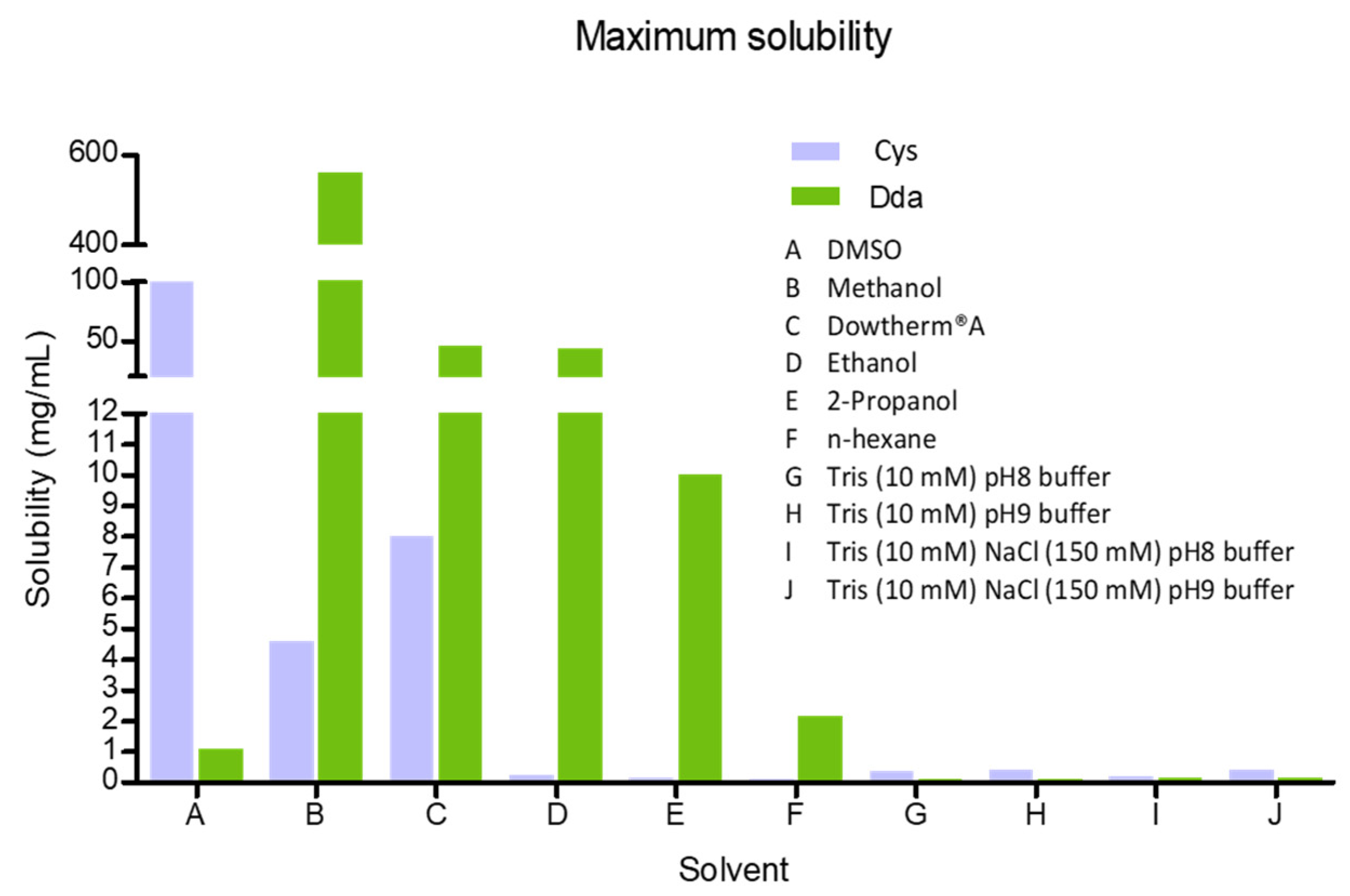 Catalysts 11 00164 g002