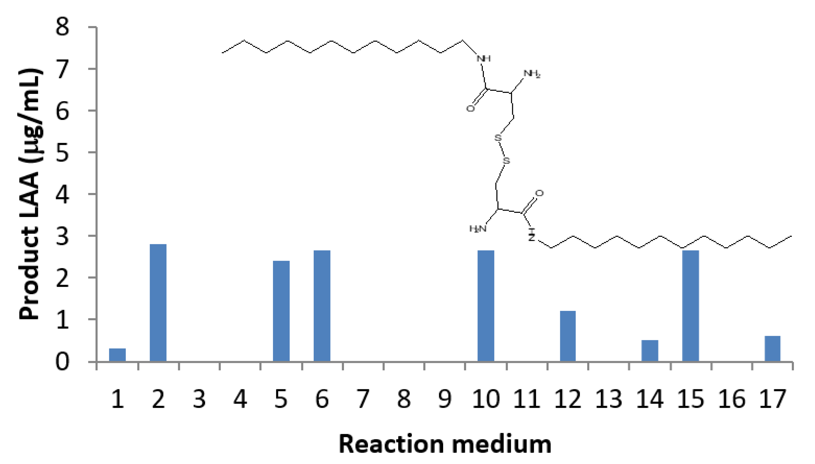 Catalysts 11 00164 g006