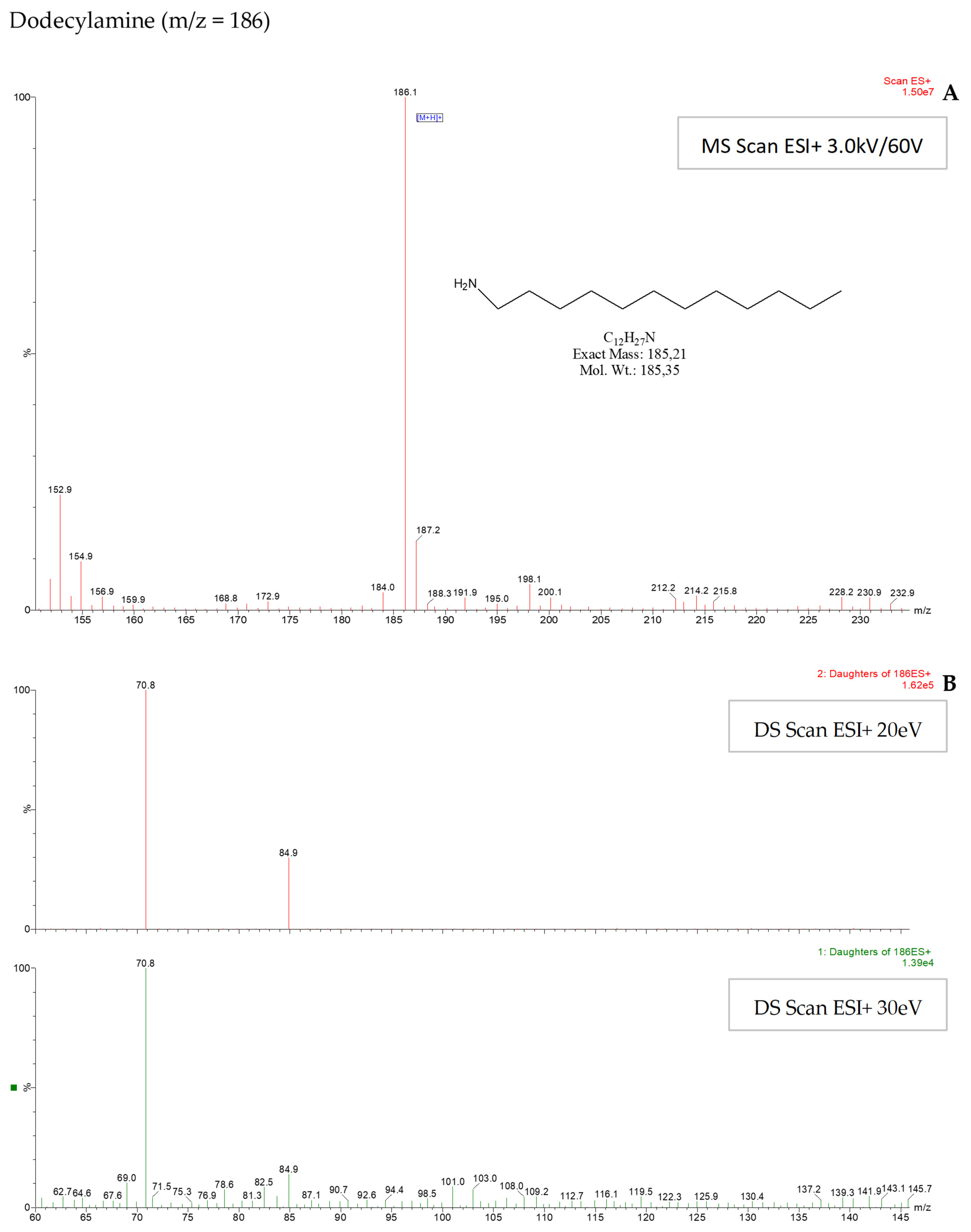Catalysts 11 00164 g008