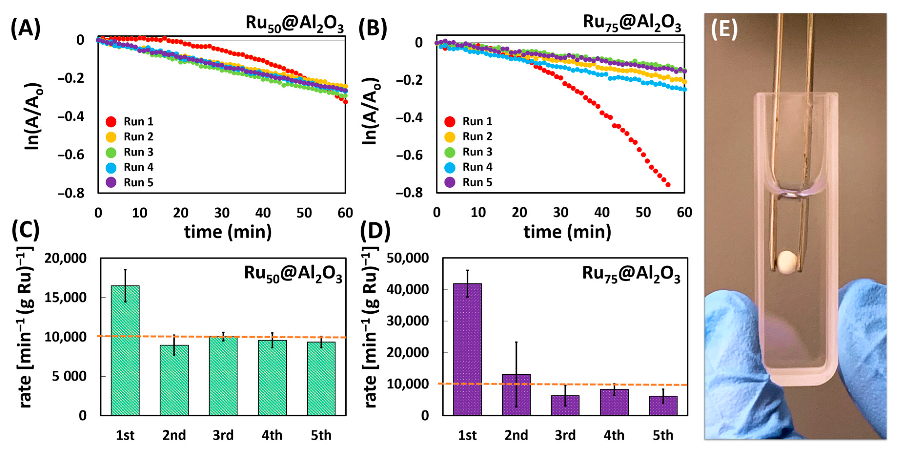 Catalysts 11 00165 g002 Catalysts 11 00165 g002