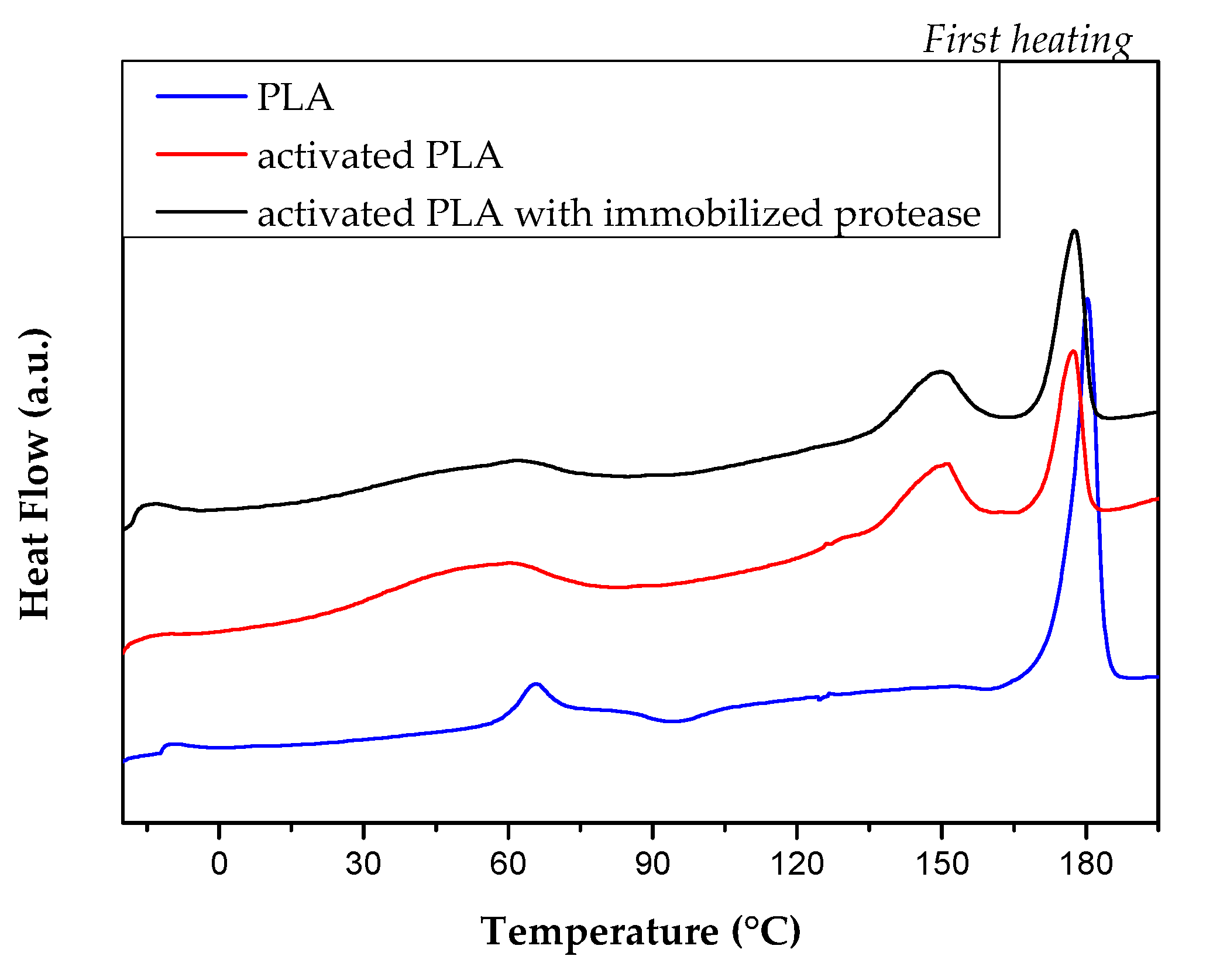 Catalysts 11 00167 g004