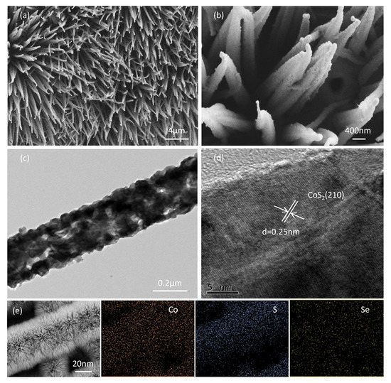 アイ A “Superaerophobic” Se-Doped CoS2 Porous Nanowires Array for
