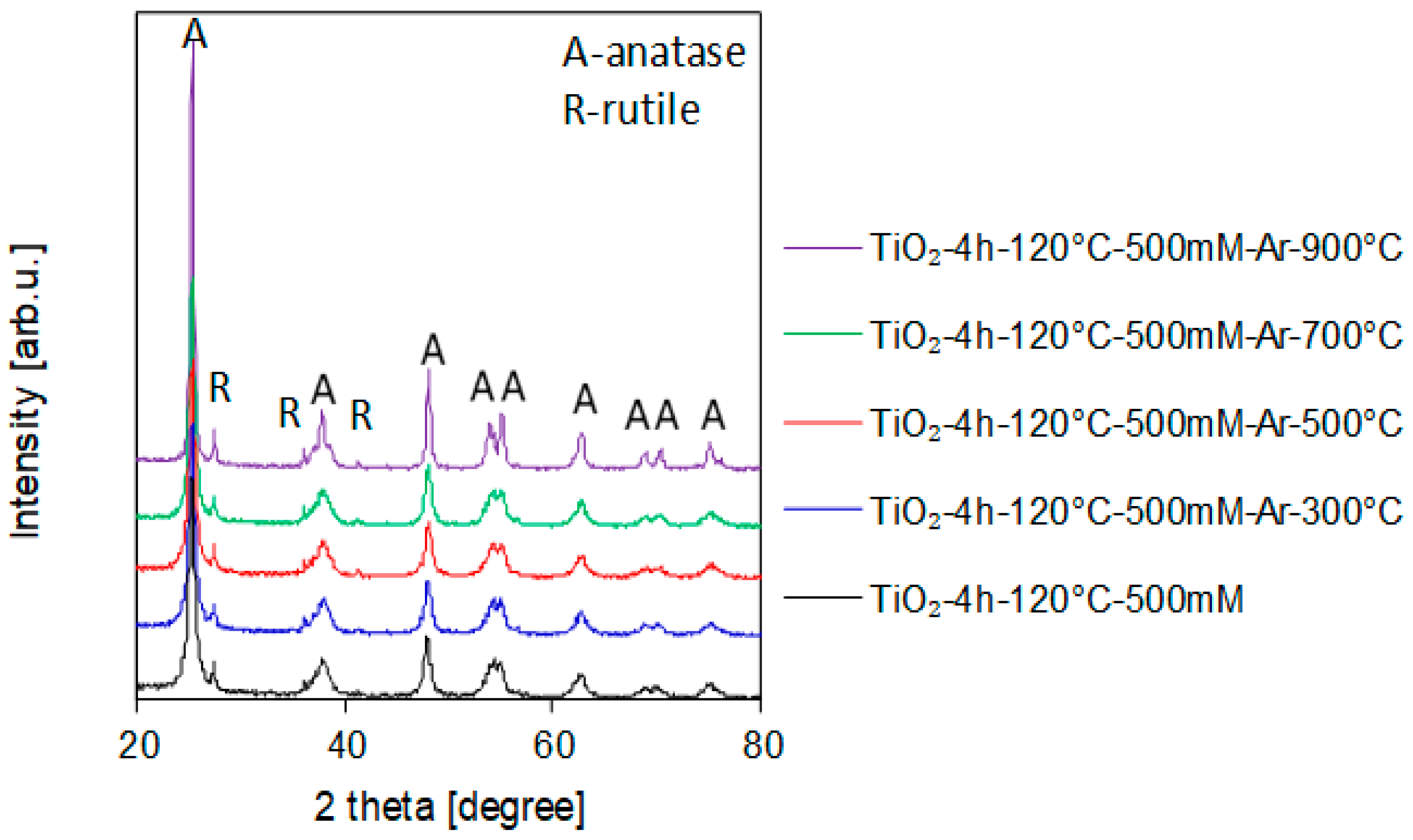 Catalysts 11 00172 g001