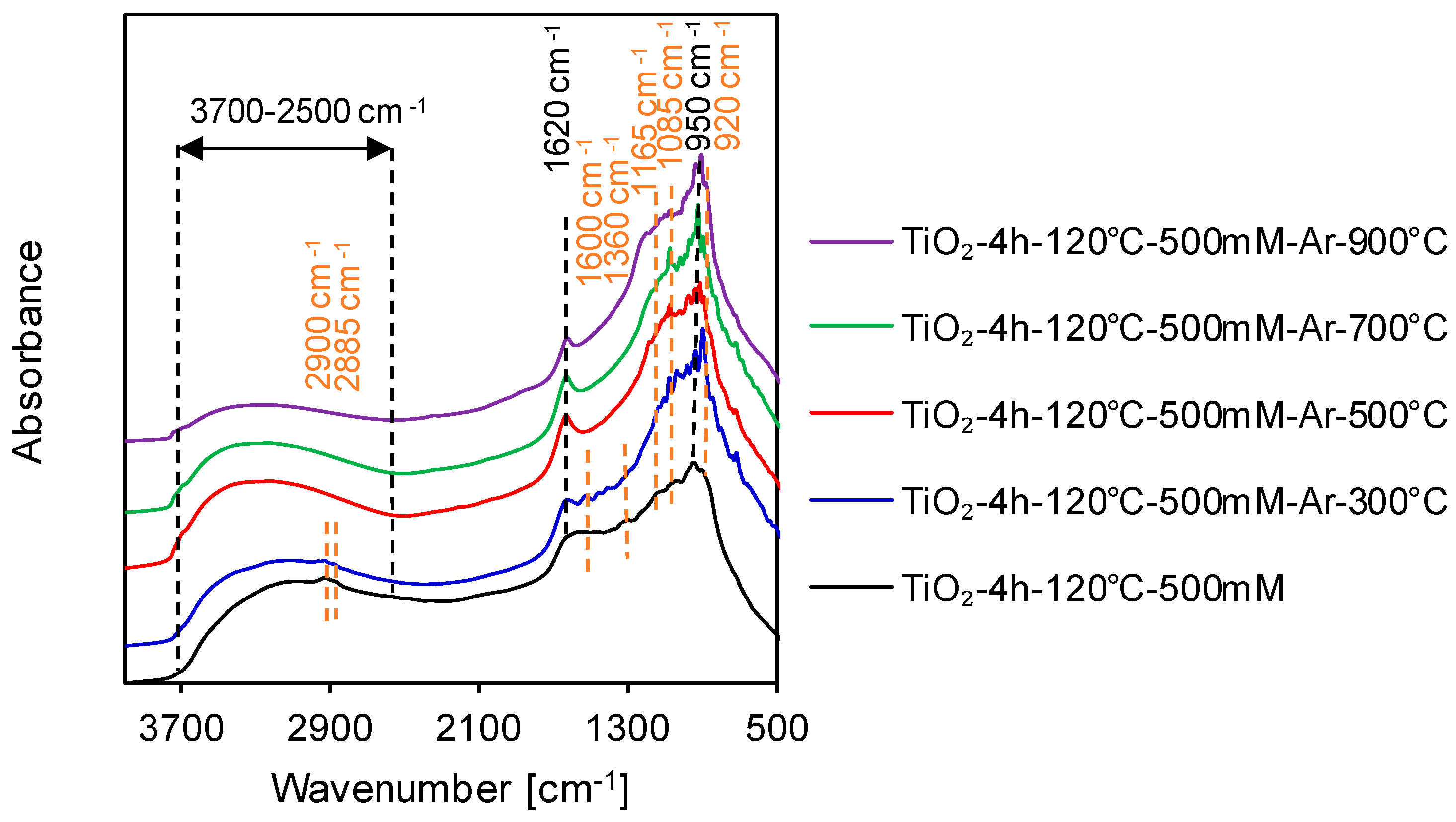 Catalysts 11 00172 g003