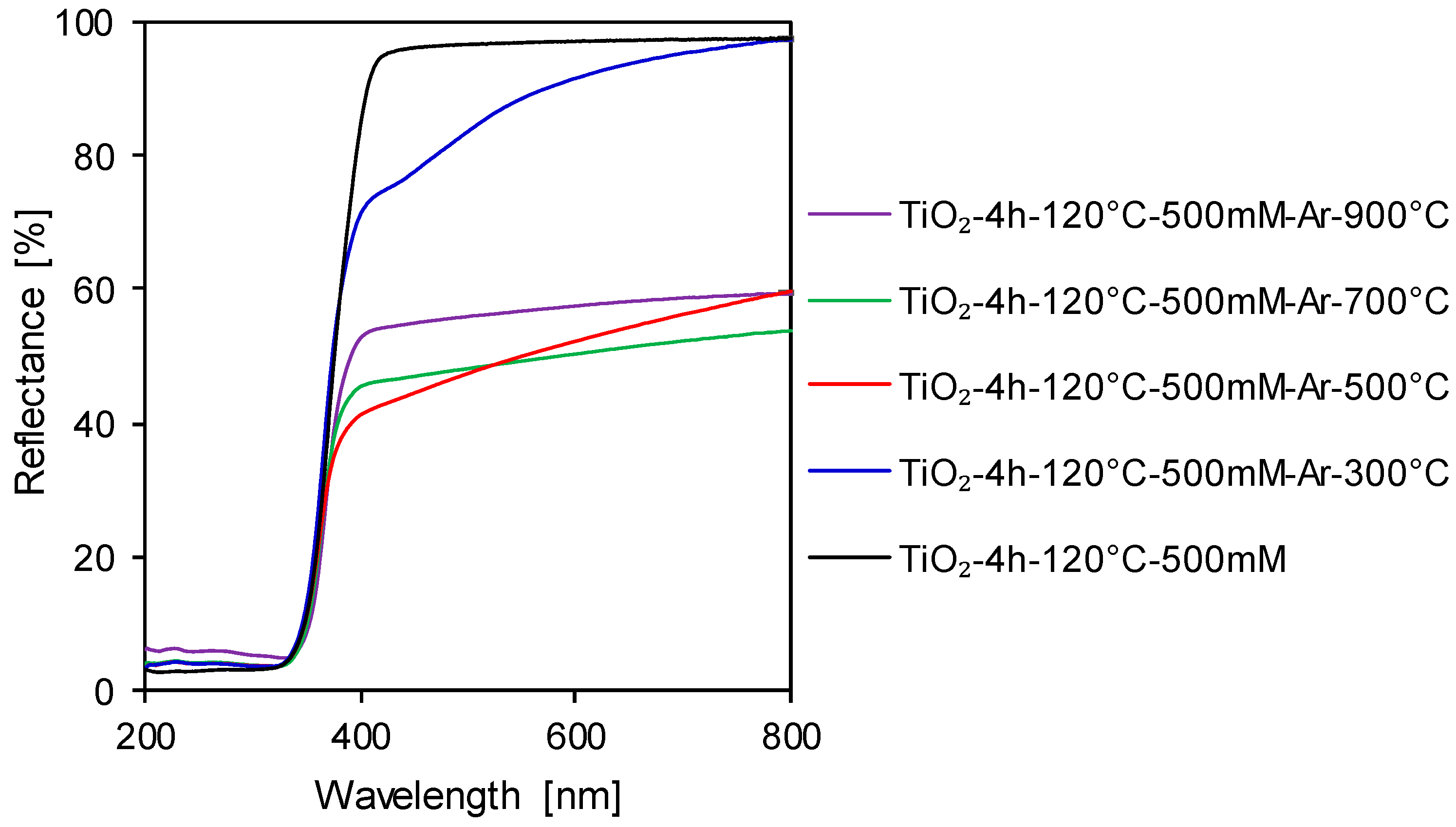 Catalysts 11 00172 g004