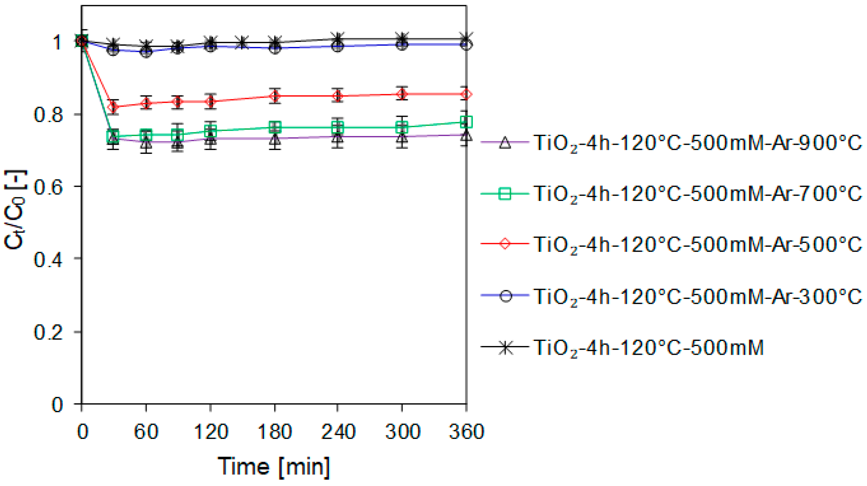 Catalysts 11 00172 g005