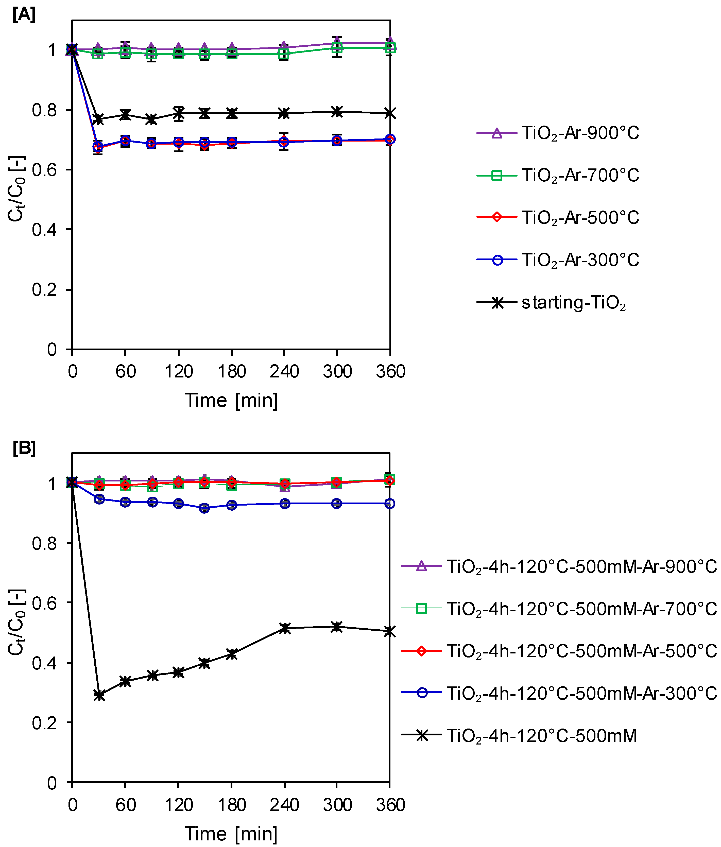 Catalysts 11 00172 g006