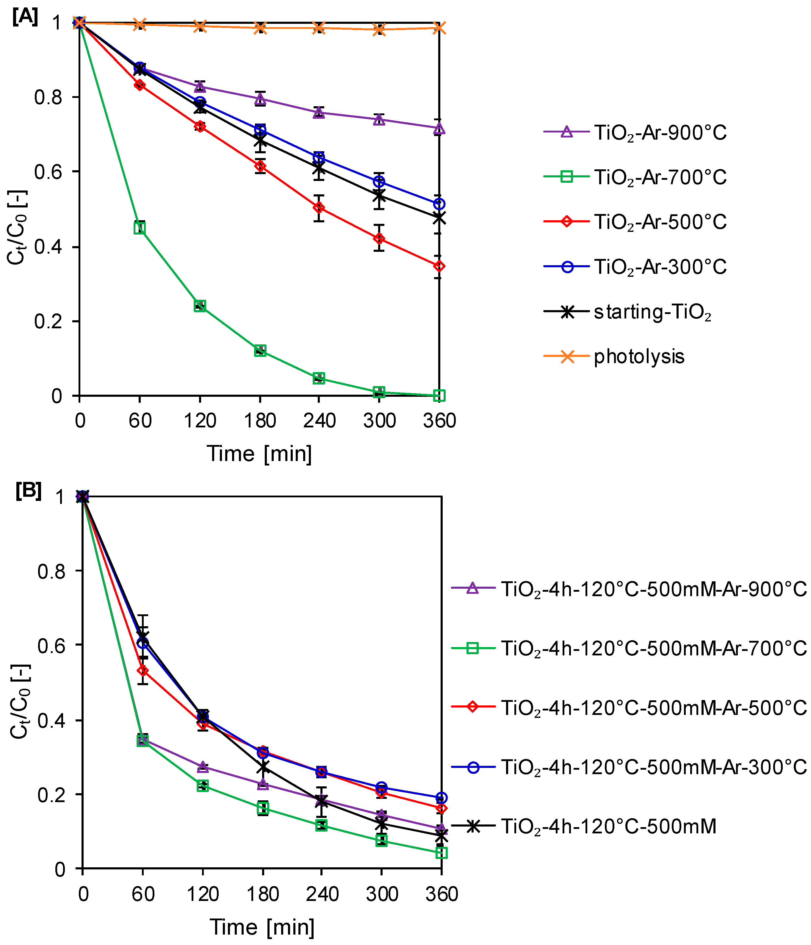 Catalysts 11 00172 g007