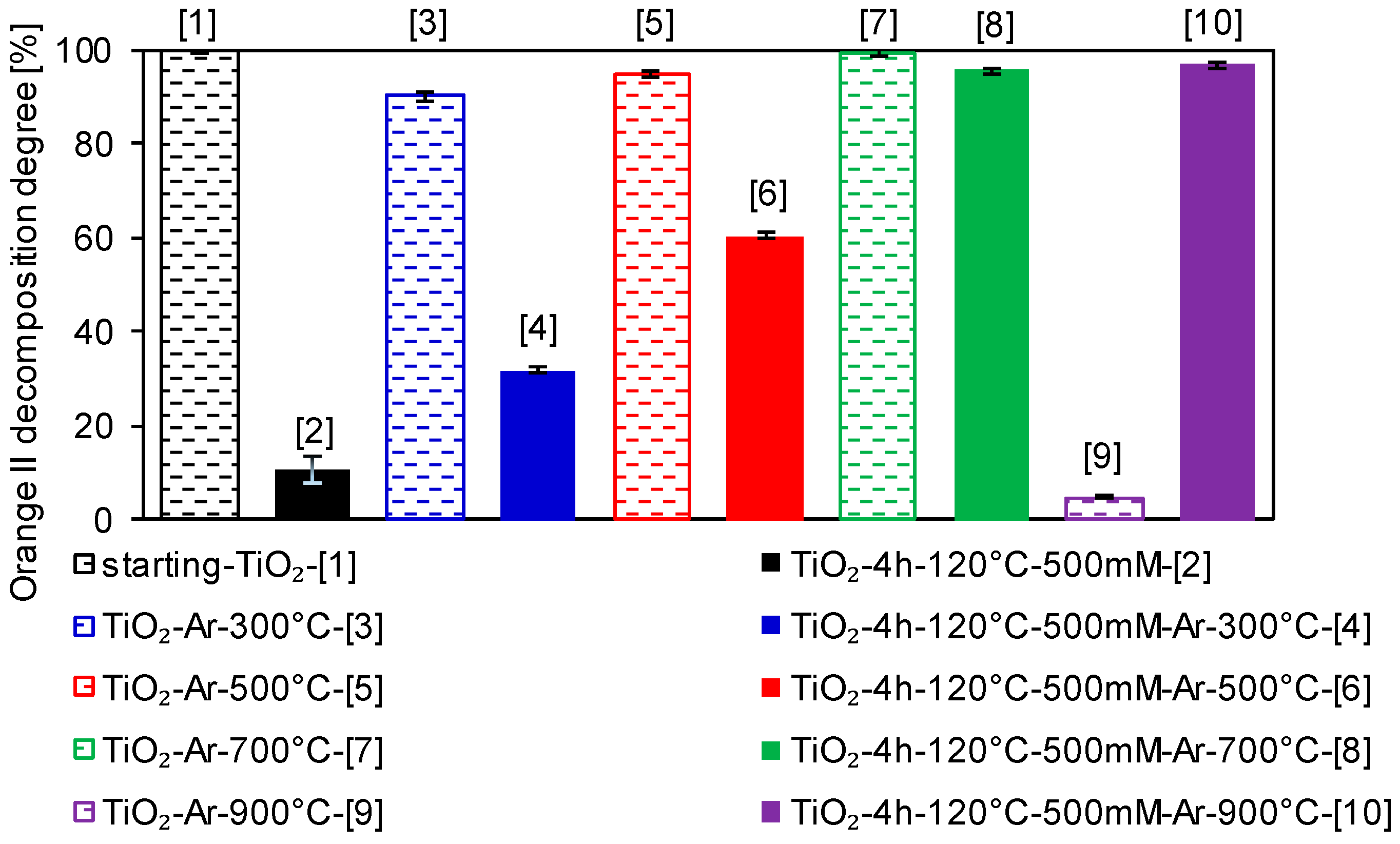 Catalysts 11 00172 g010