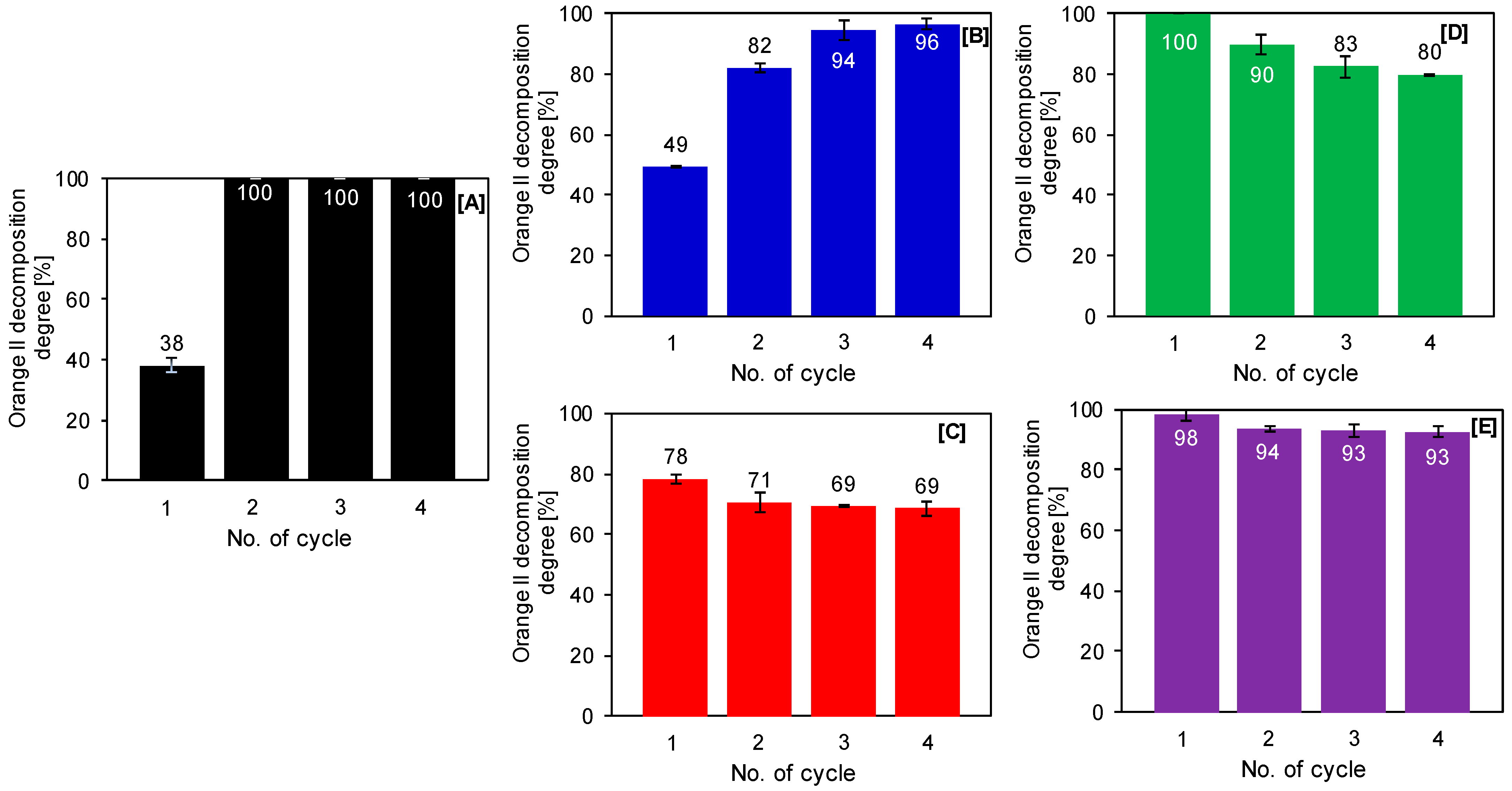 Catalysts 11 00172 g012