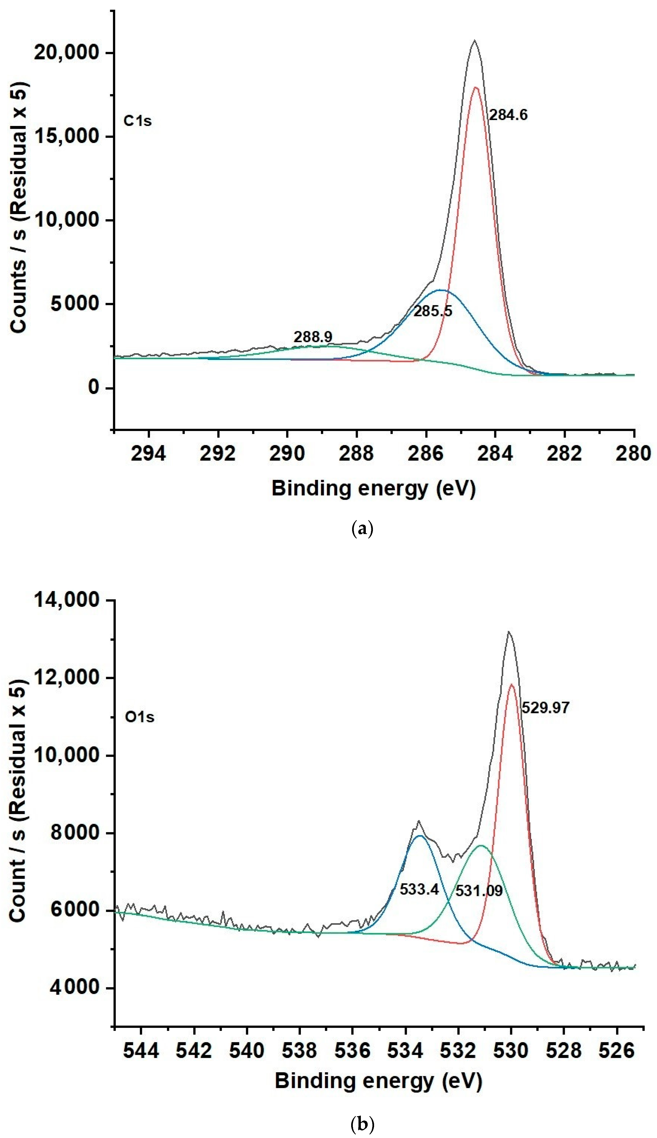 Catalysts 11 00173 g003a Catalysts 11 00173 g003a