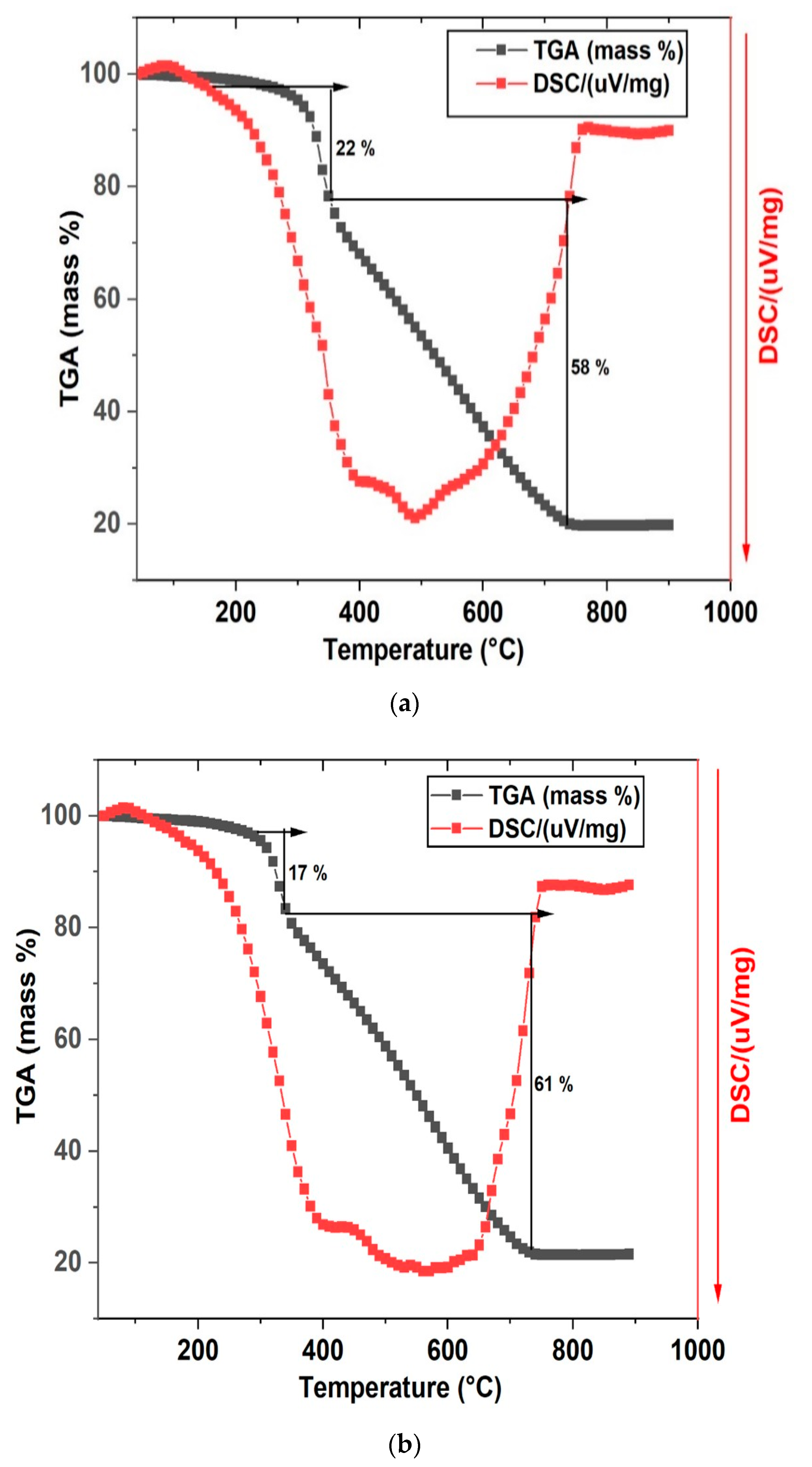 Catalysts 11 00173 g005 Catalysts 11 00173 g005