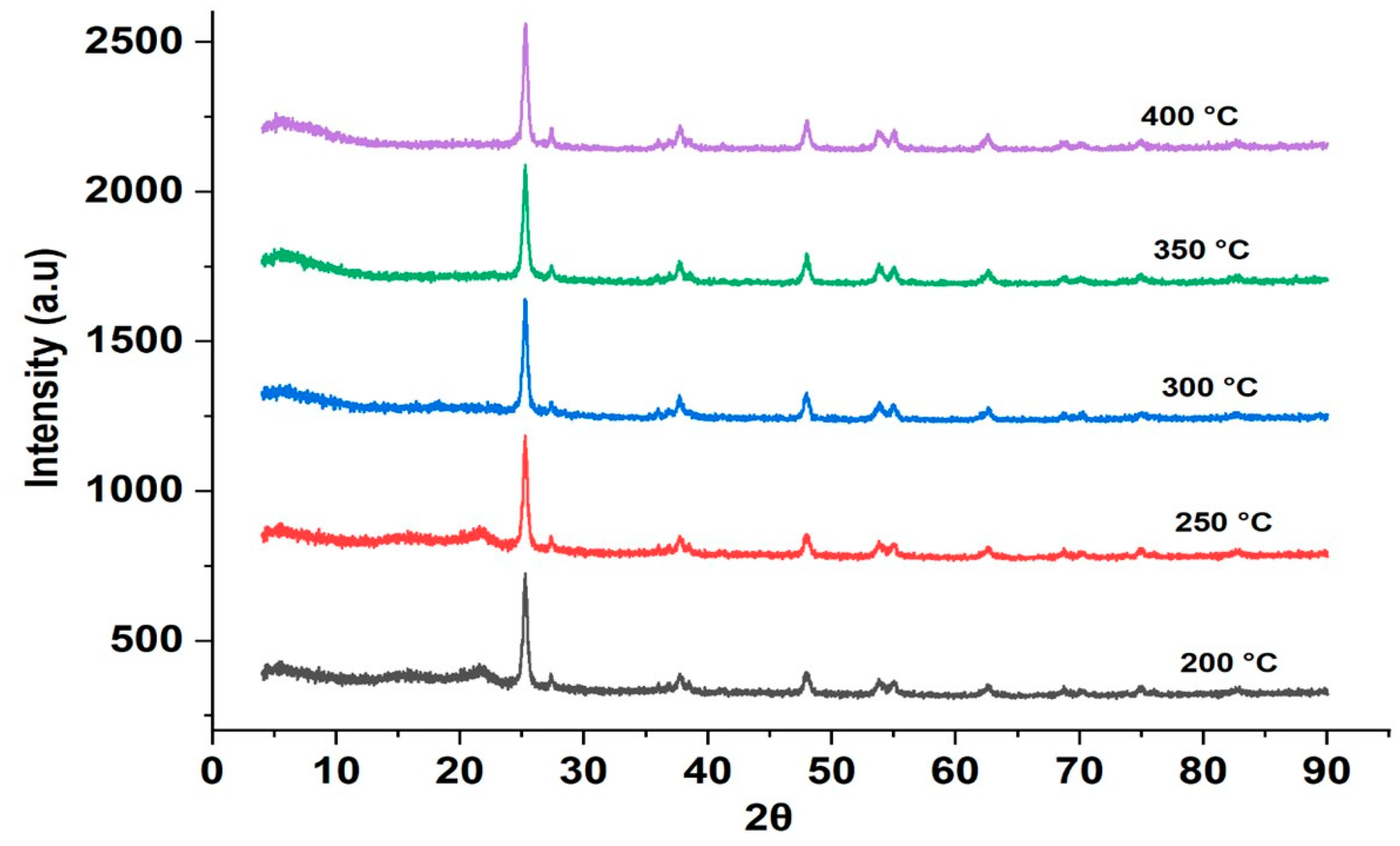 Catalysts 11 00173 g007 Catalysts 11 00173 g007