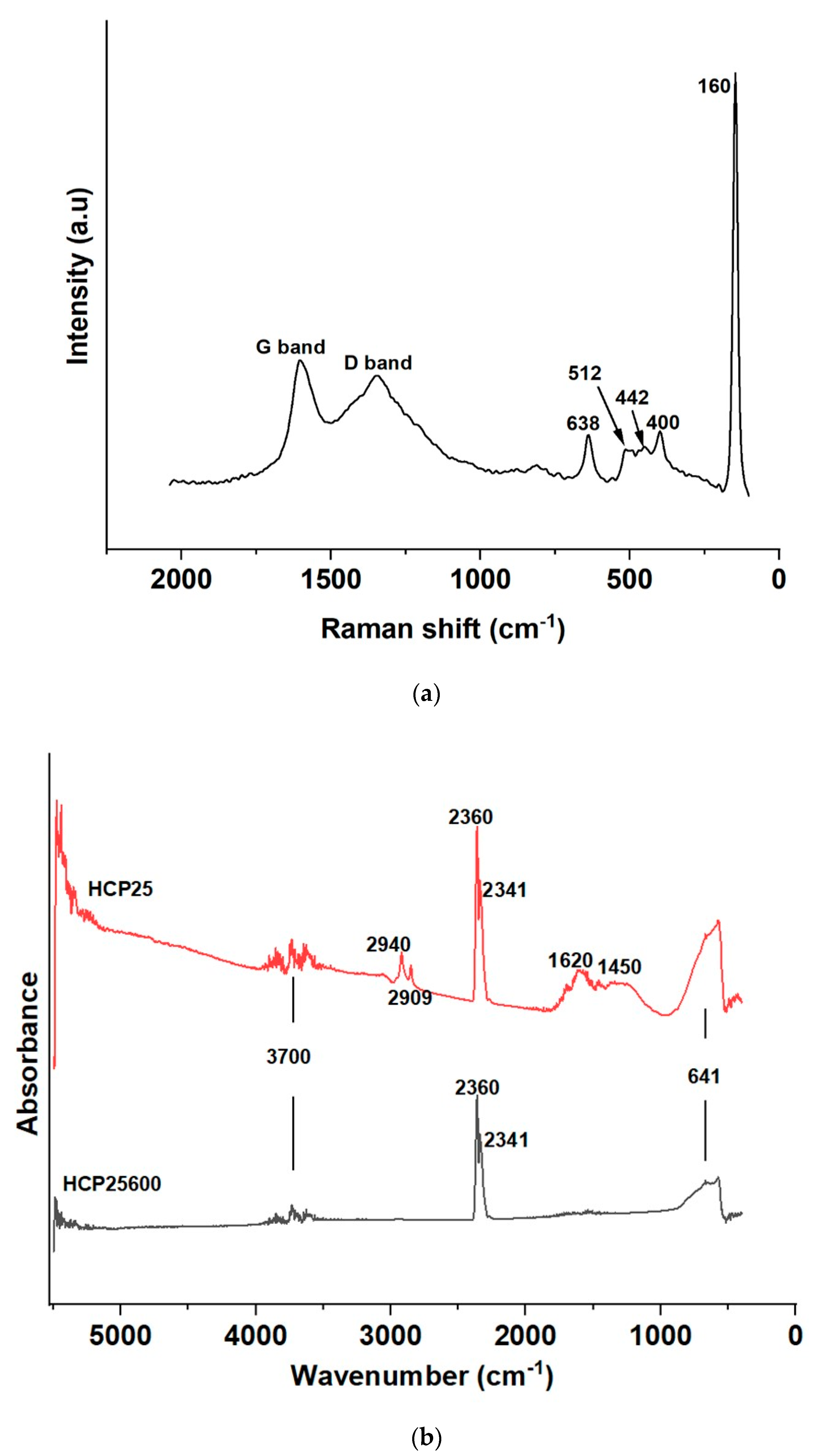 Catalysts 11 00173 g008 Catalysts 11 00173 g008