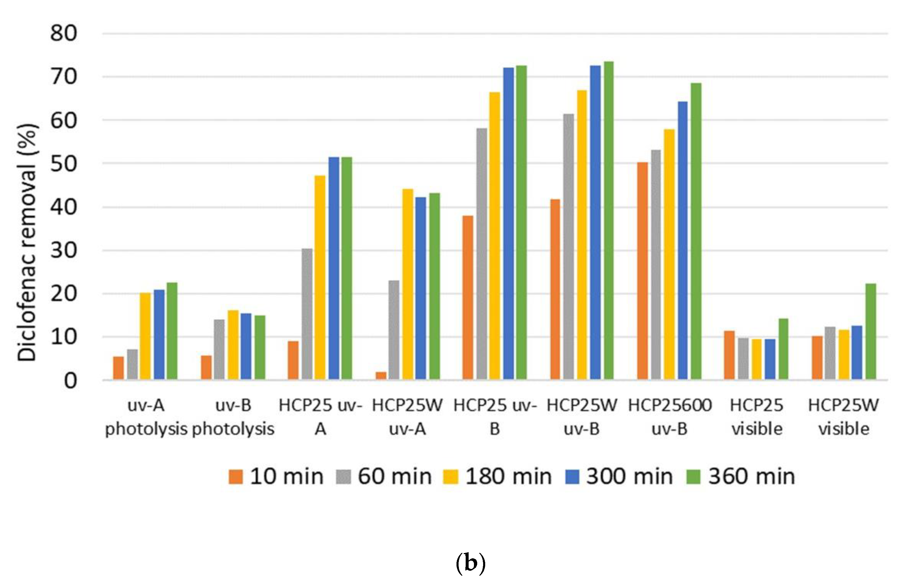 Catalysts 11 00173 g009b Catalysts 11 00173 g009b