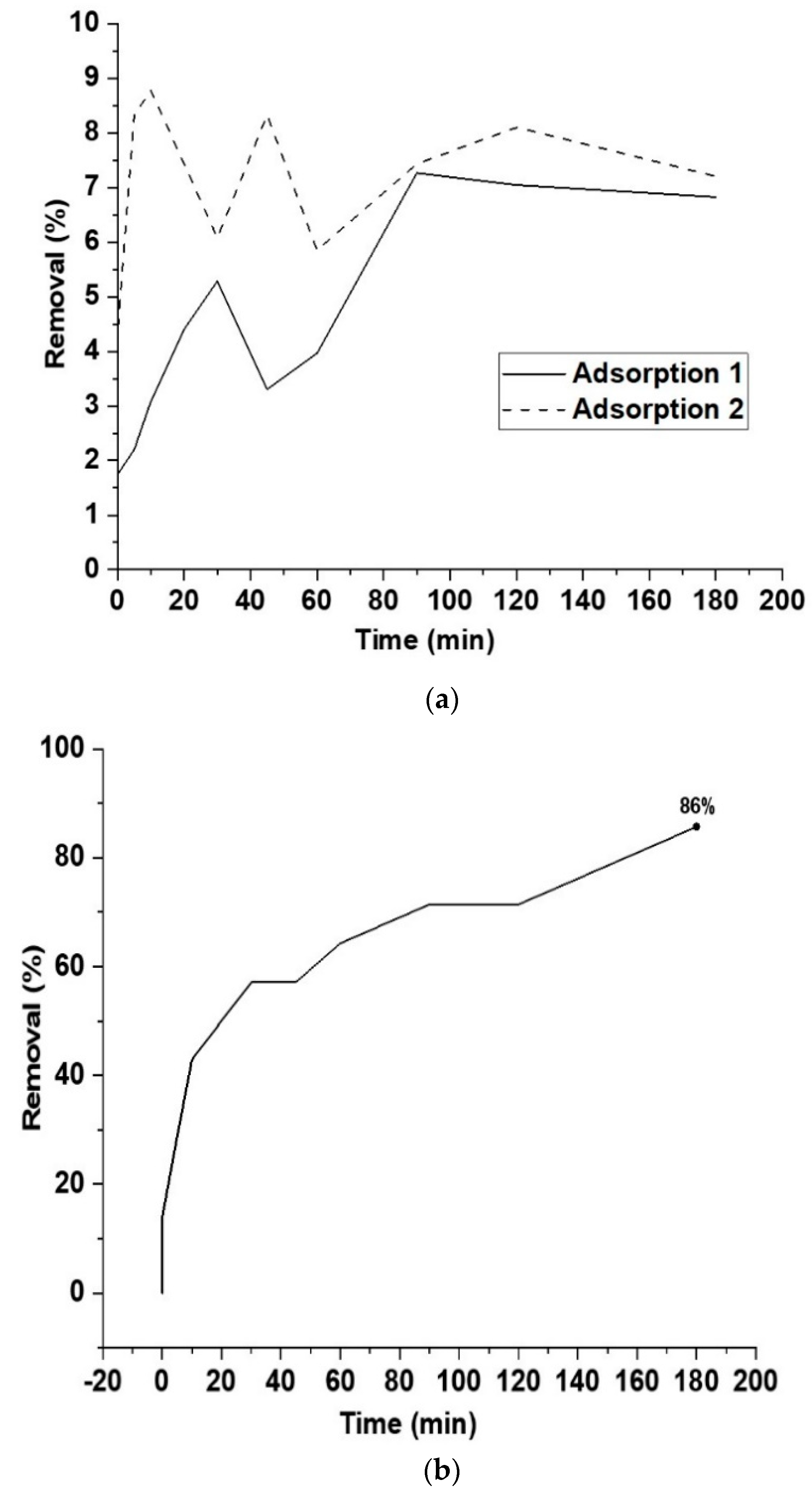Catalysts 11 00173 g010 Catalysts 11 00173 g010
