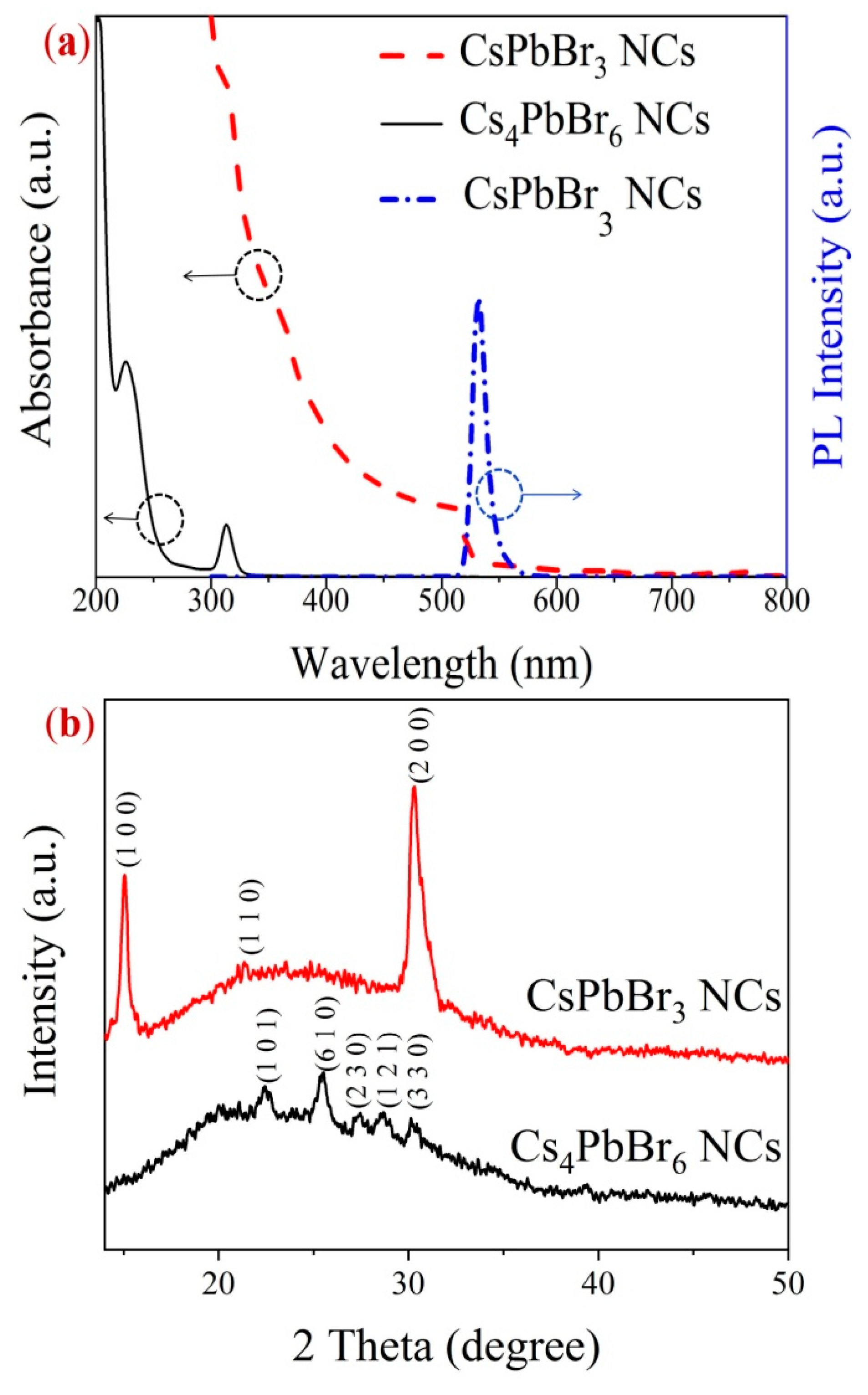 Catalysts 11 00174 g003 Catalysts 11 00174 g003
