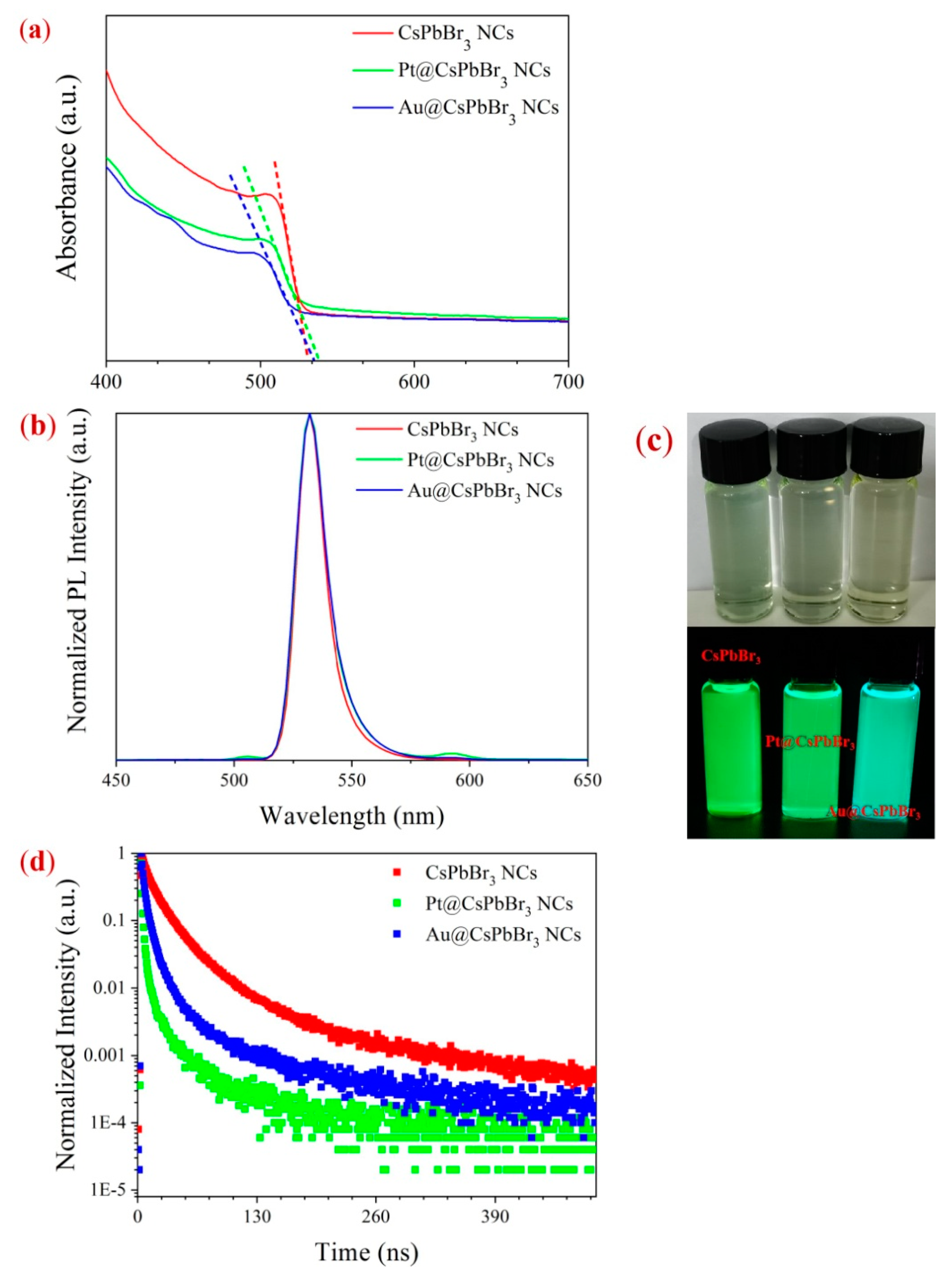 Catalysts 11 00174 g006 Catalysts 11 00174 g006