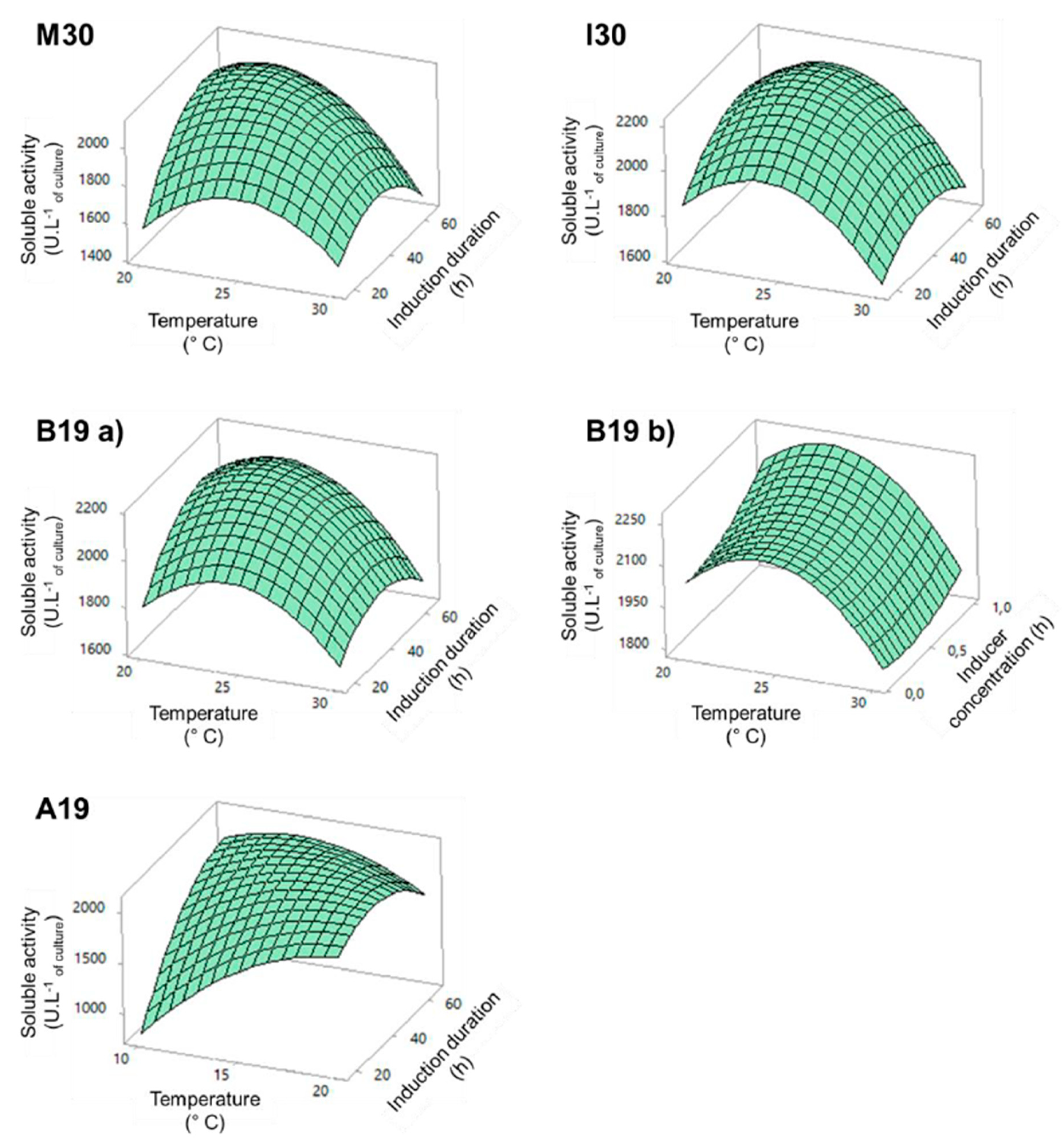 Catalysts 11 00176 g002