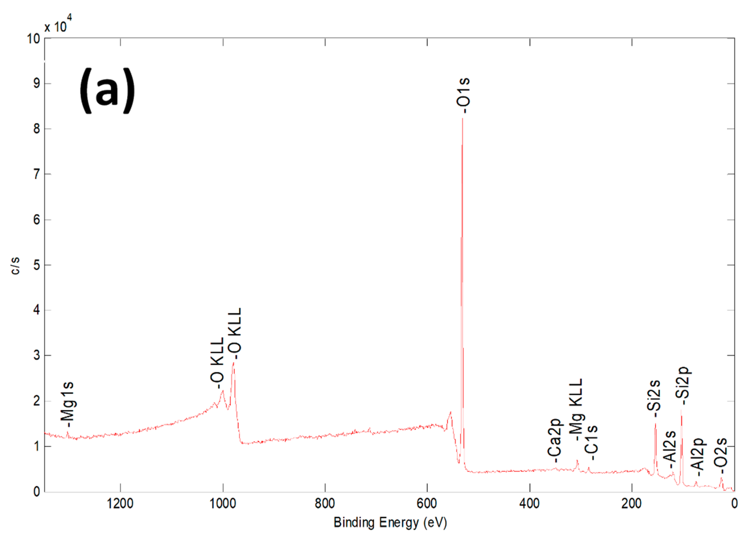 Catalysts 11 00177 g001a Catalysts 11 00177 g001a