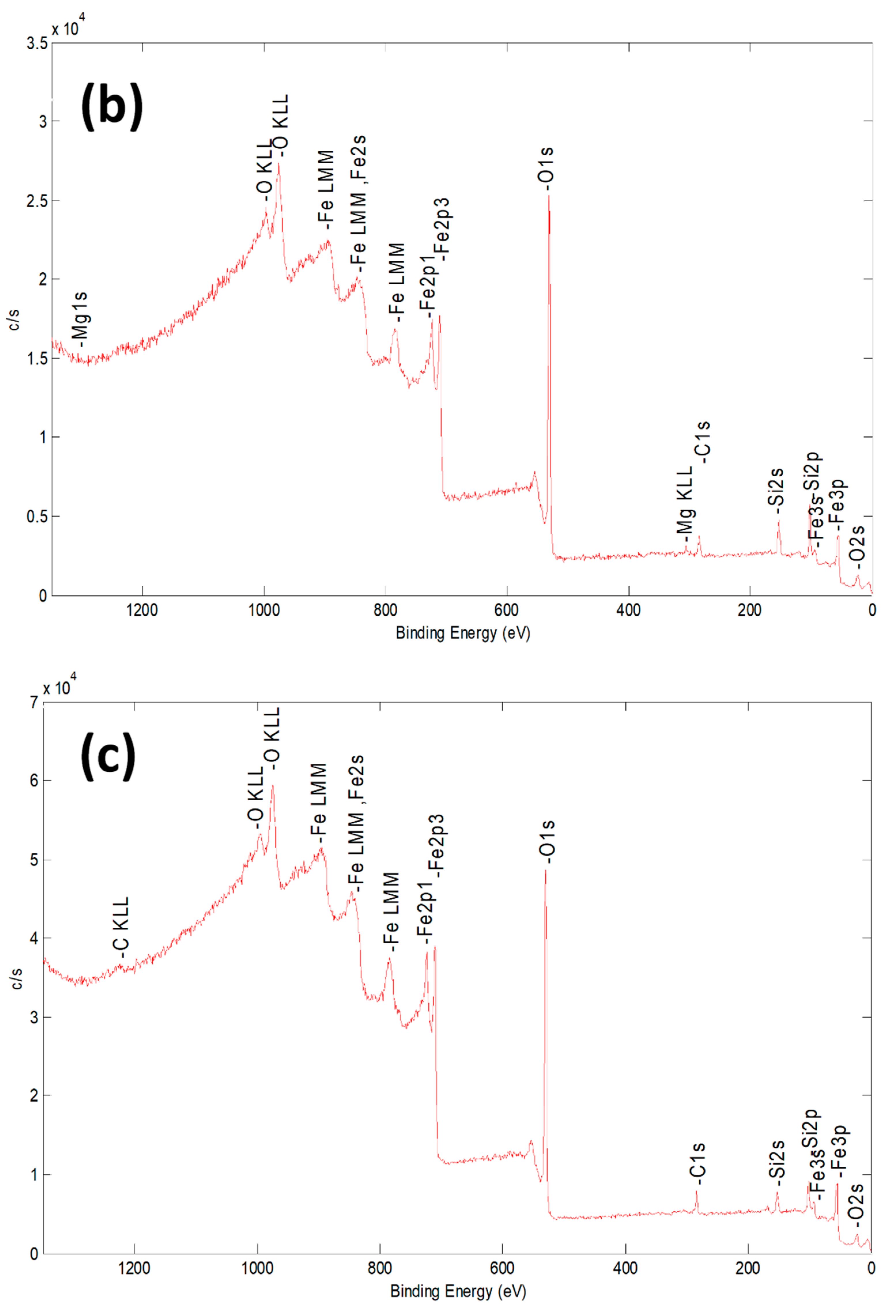 Catalysts 11 00177 g001b Catalysts 11 00177 g001b