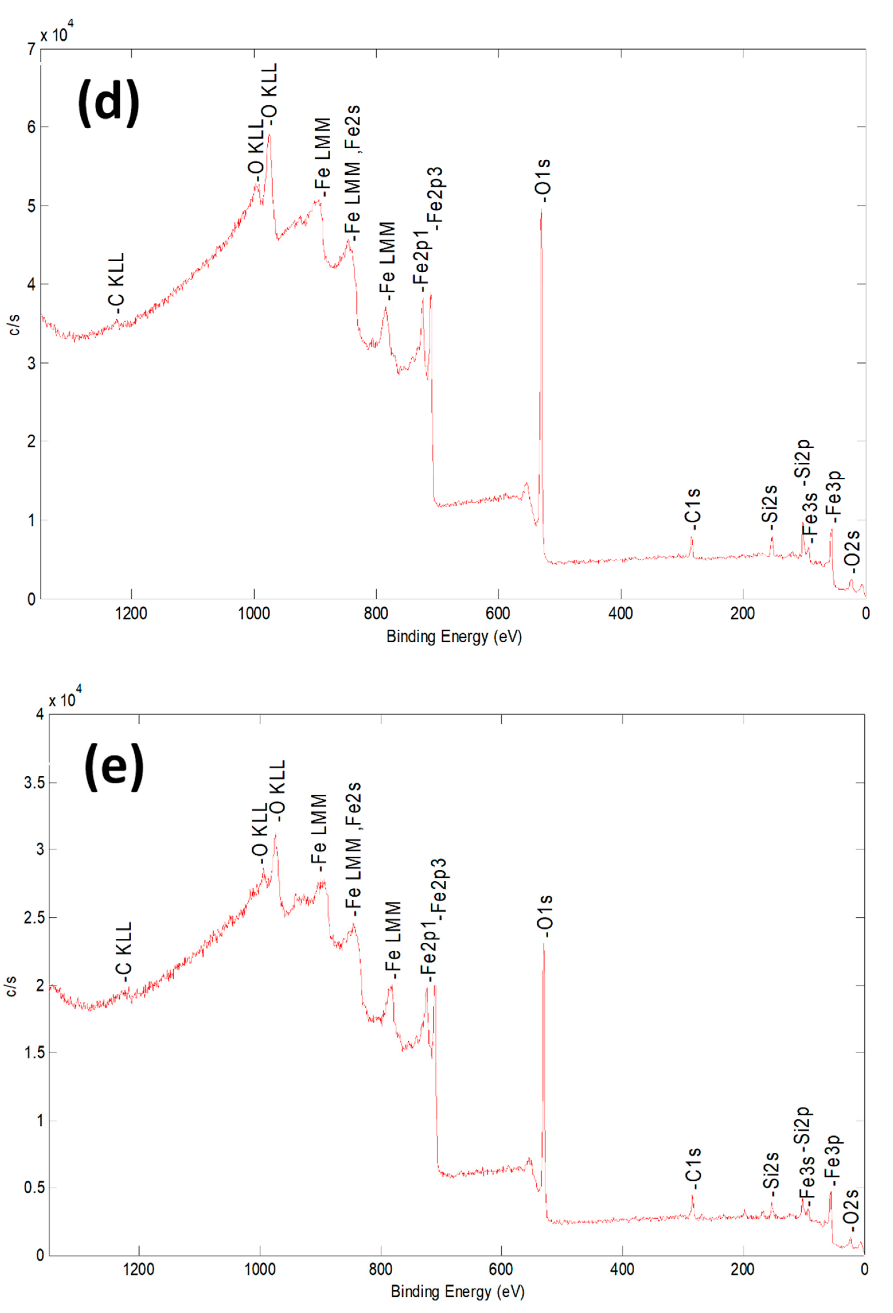 Catalysts 11 00177 g001c Catalysts 11 00177 g001c