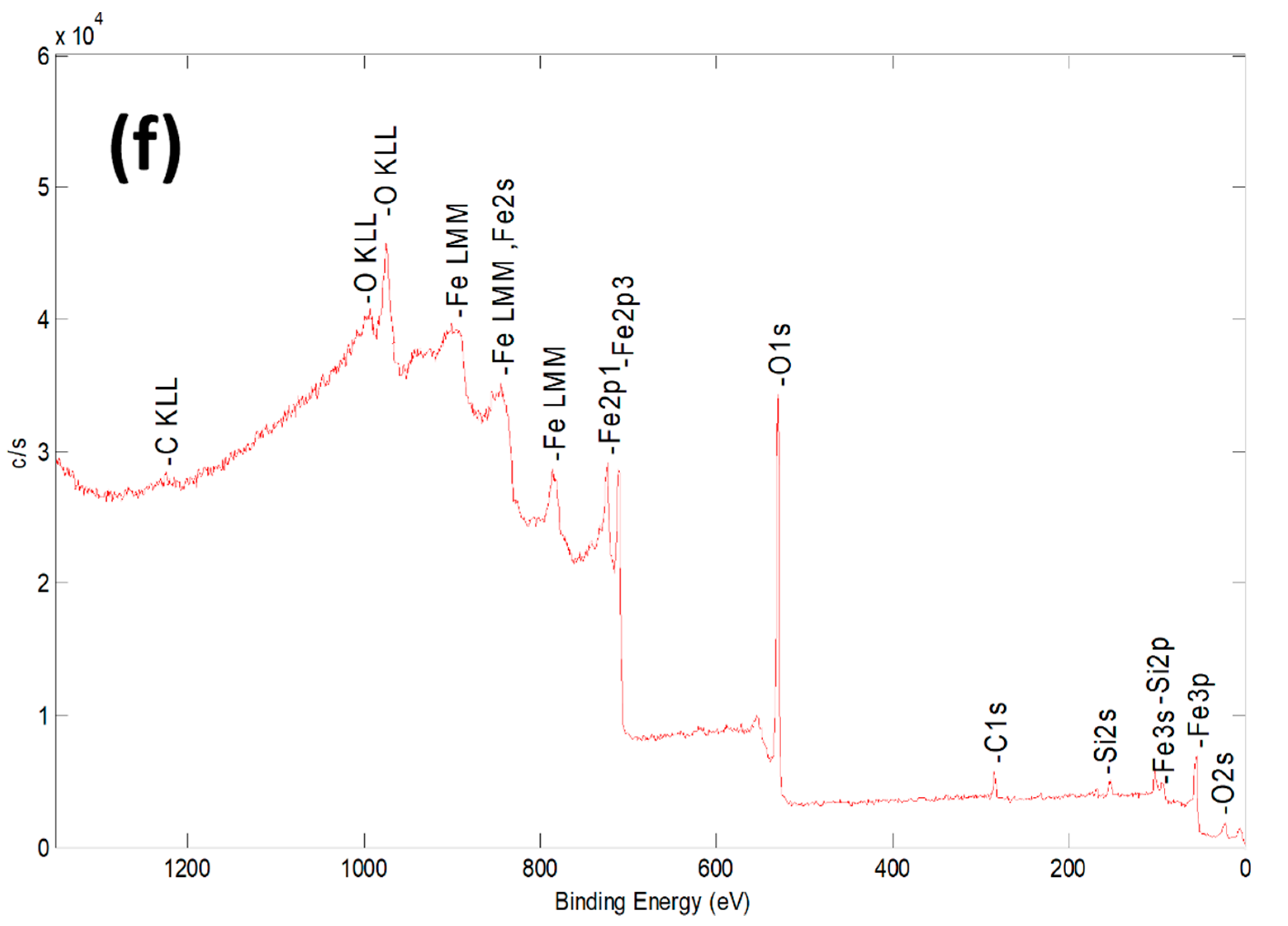 Catalysts 11 00177 g001d Catalysts 11 00177 g001d