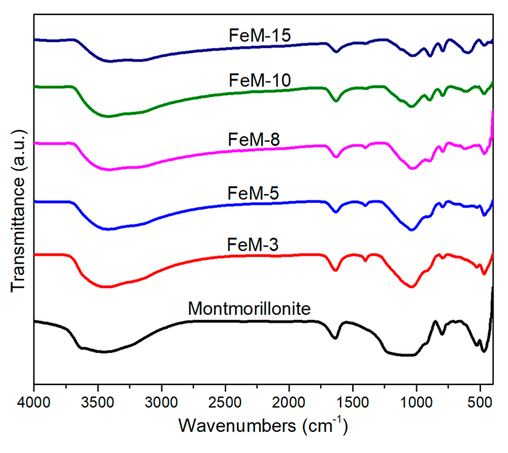Catalysts 11 00177 g004 Catalysts 11 00177 g004
