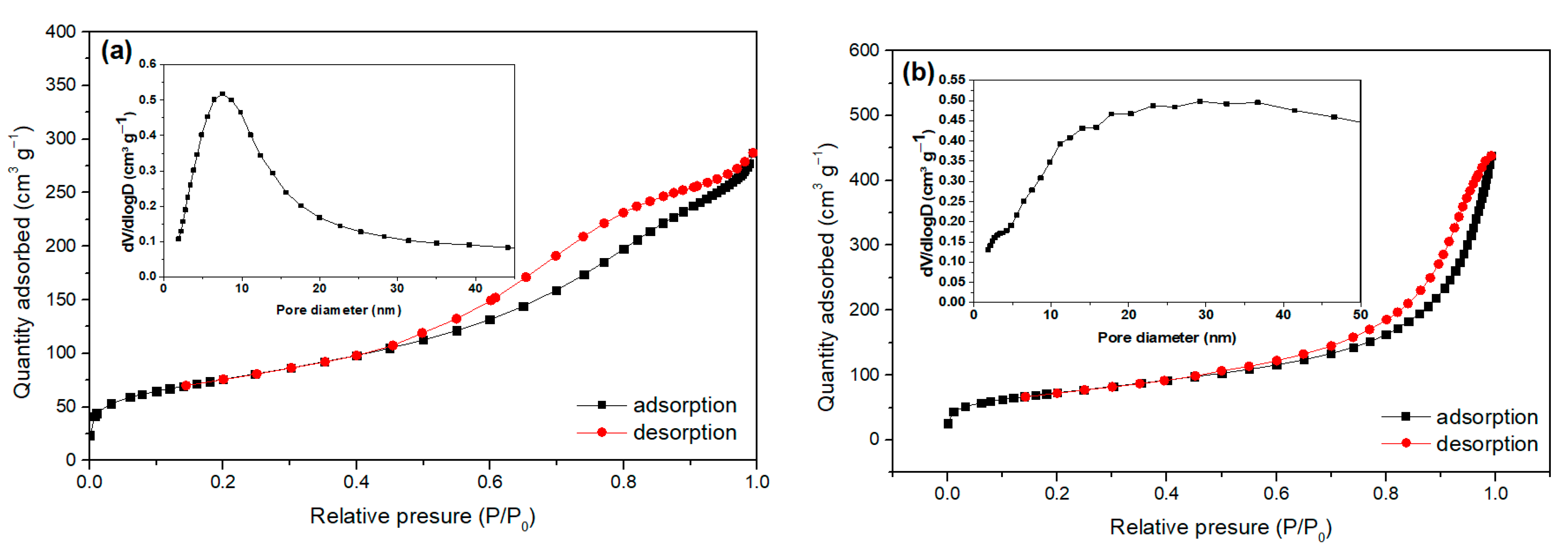 Catalysts 11 00177 g005a Catalysts 11 00177 g005a