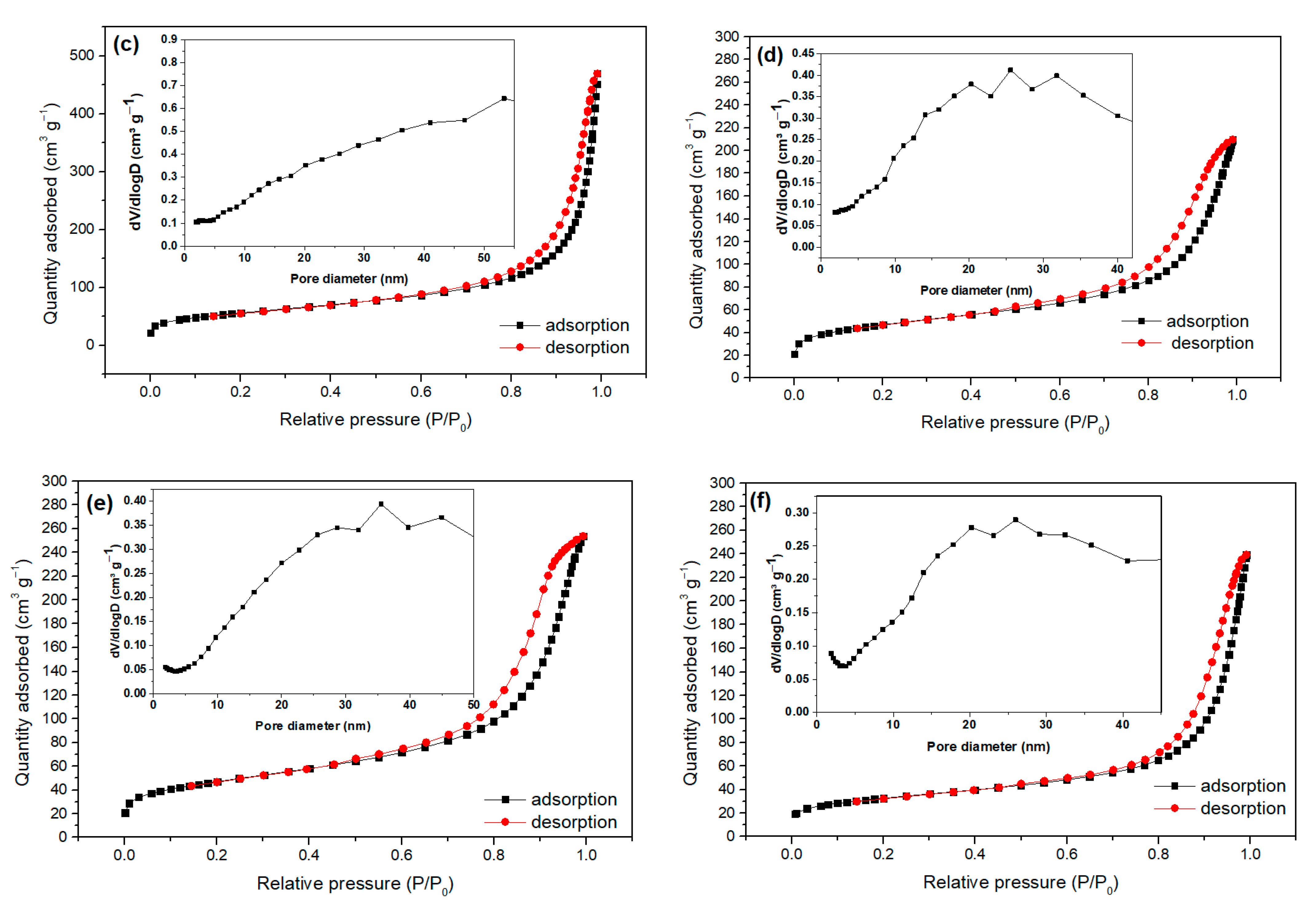 Catalysts 11 00177 g005b Catalysts 11 00177 g005b