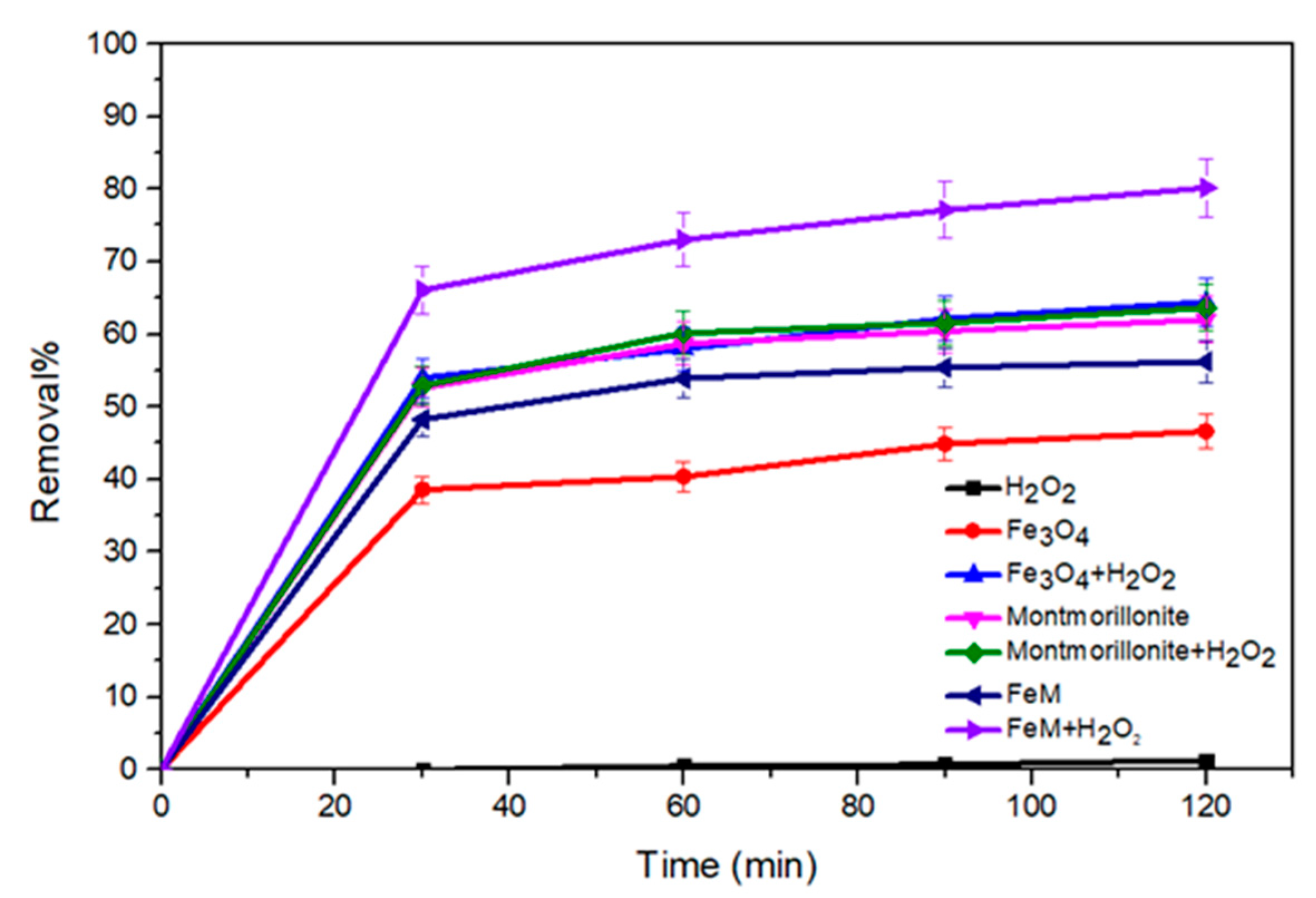 Catalysts 11 00177 g006 Catalysts 11 00177 g006