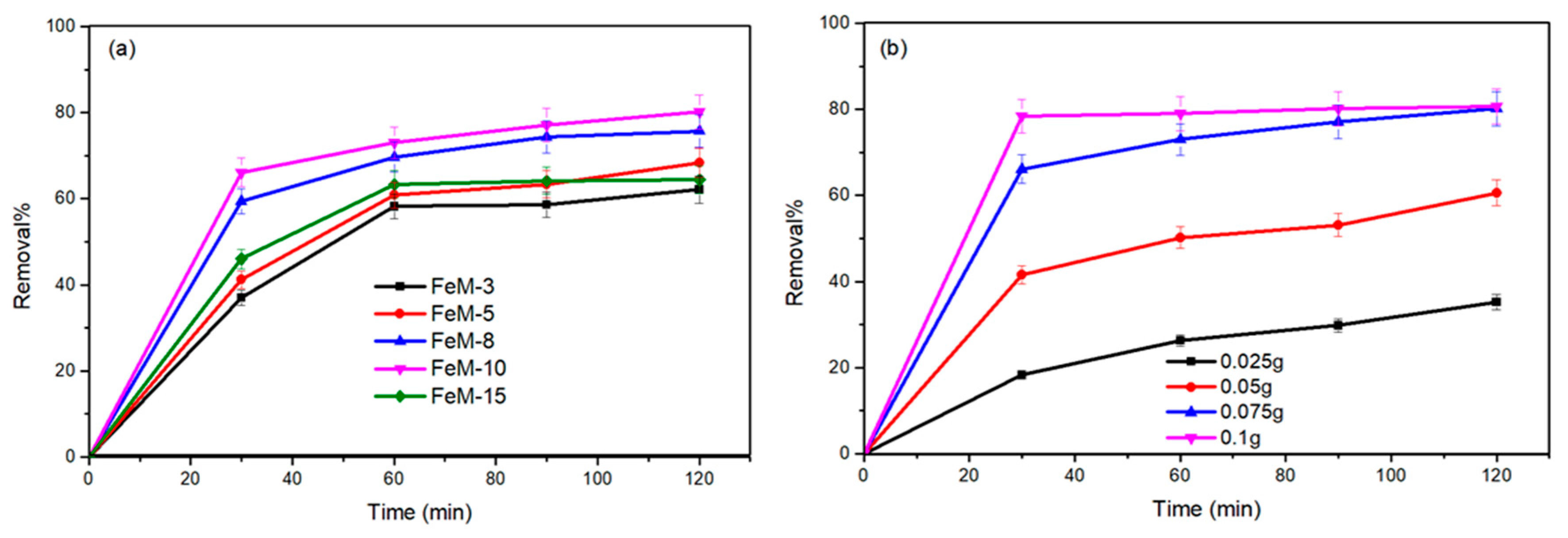 Catalysts 11 00177 g007a Catalysts 11 00177 g007a