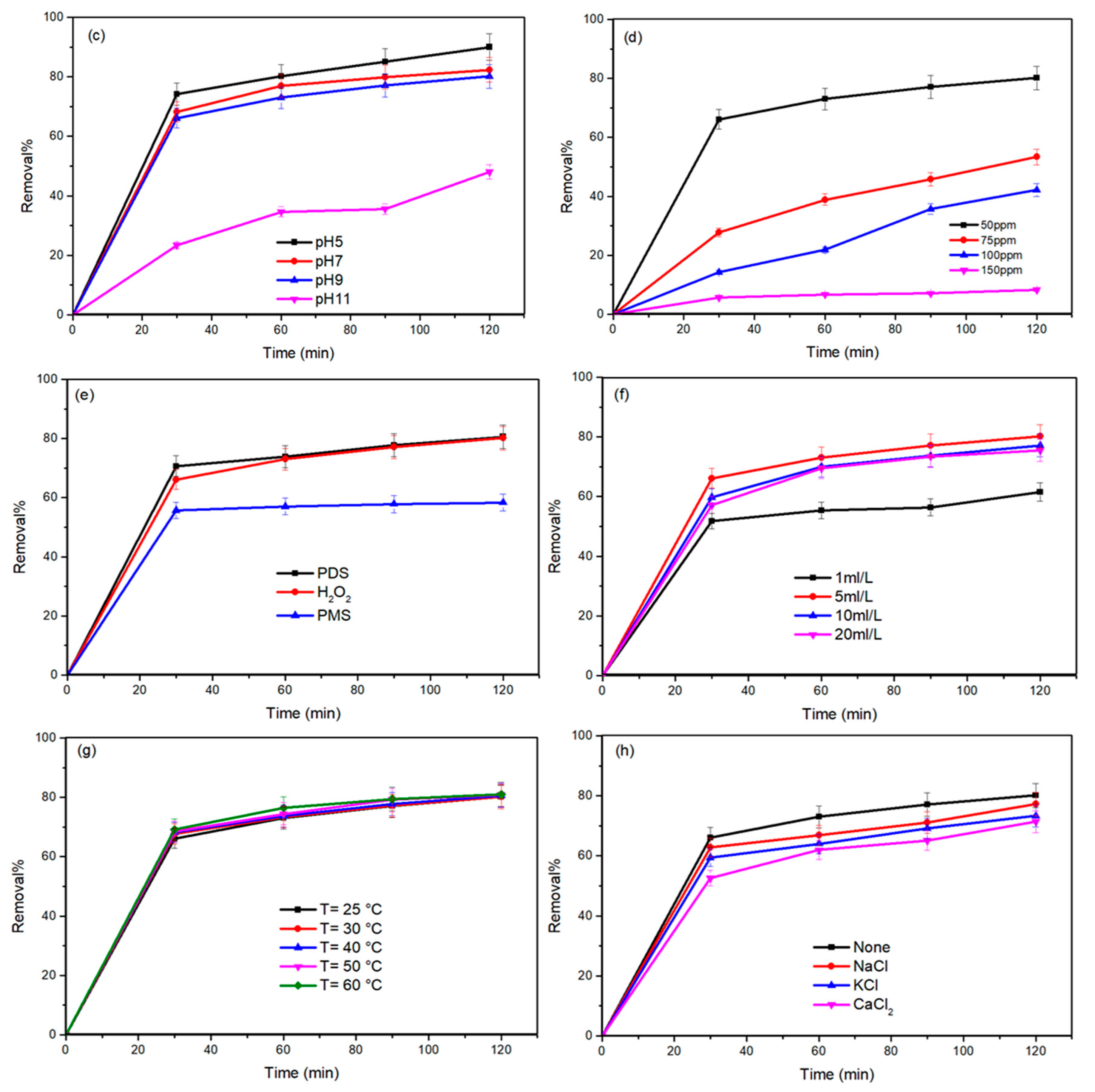 Catalysts 11 00177 g007b Catalysts 11 00177 g007b