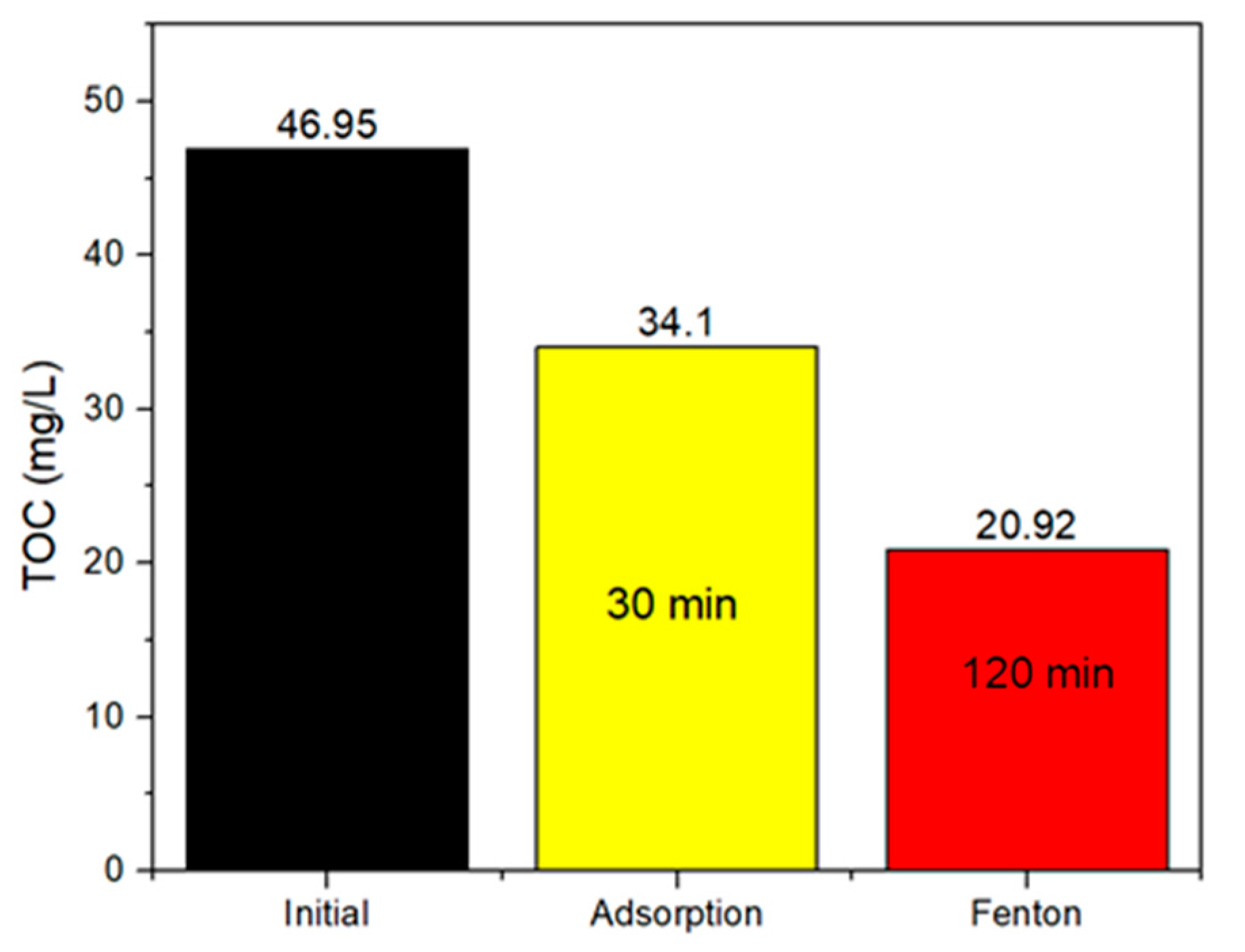 Catalysts 11 00177 g008 Catalysts 11 00177 g008