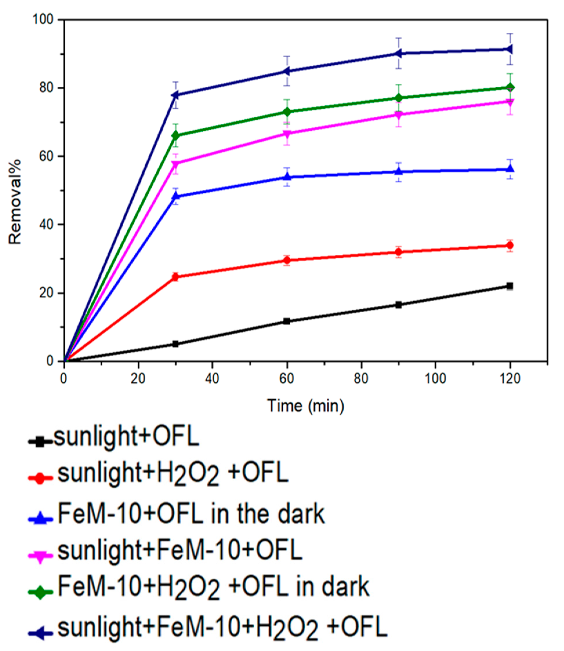 Catalysts 11 00177 g009 Catalysts 11 00177 g009