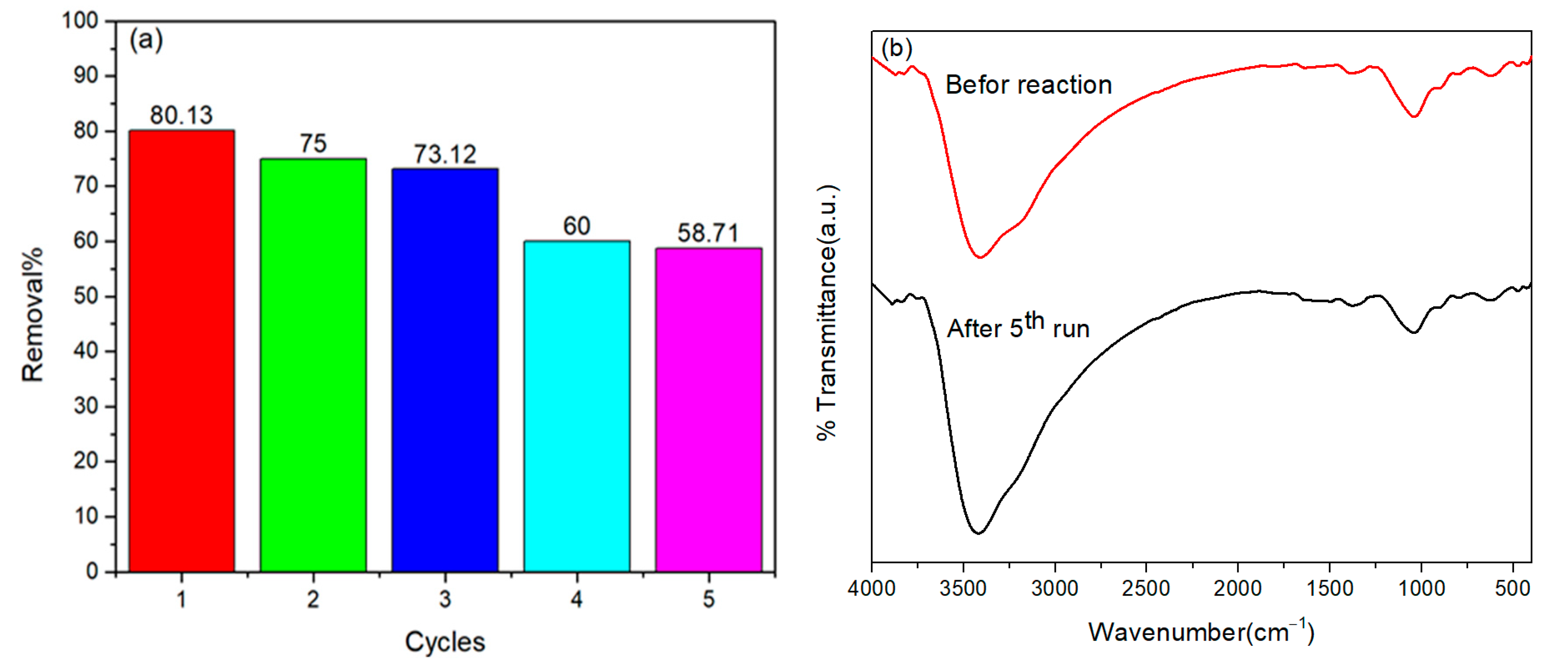 Catalysts 11 00177 g010 Catalysts 11 00177 g010