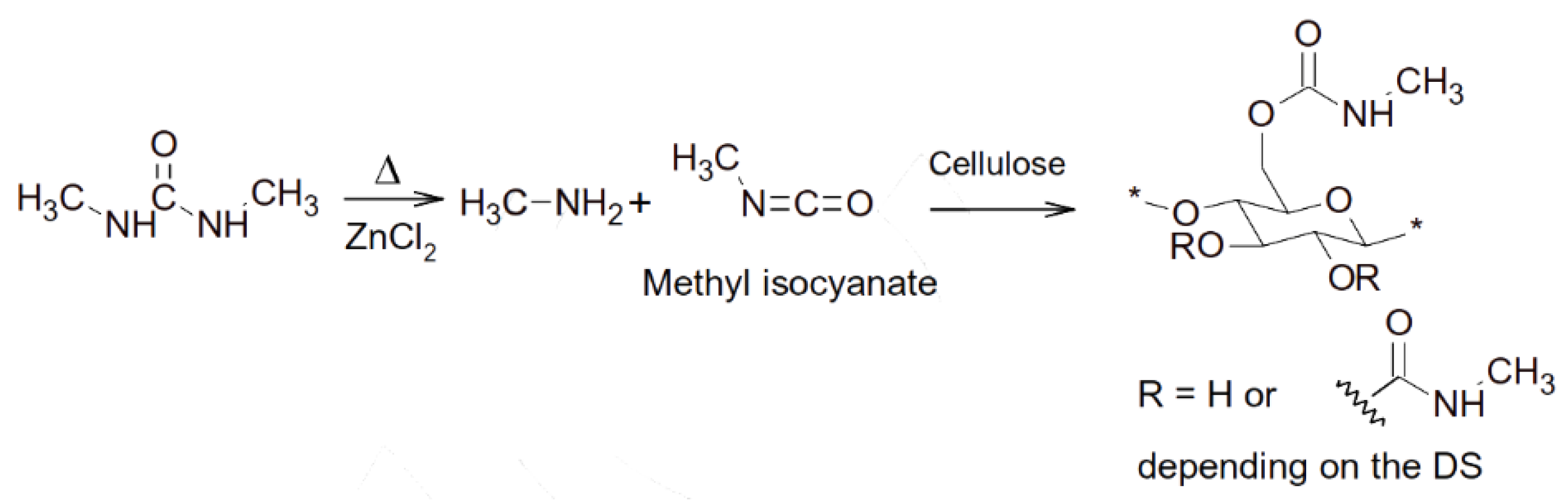 Catalysts 11 00178 g004 Catalysts 11 00178 g004