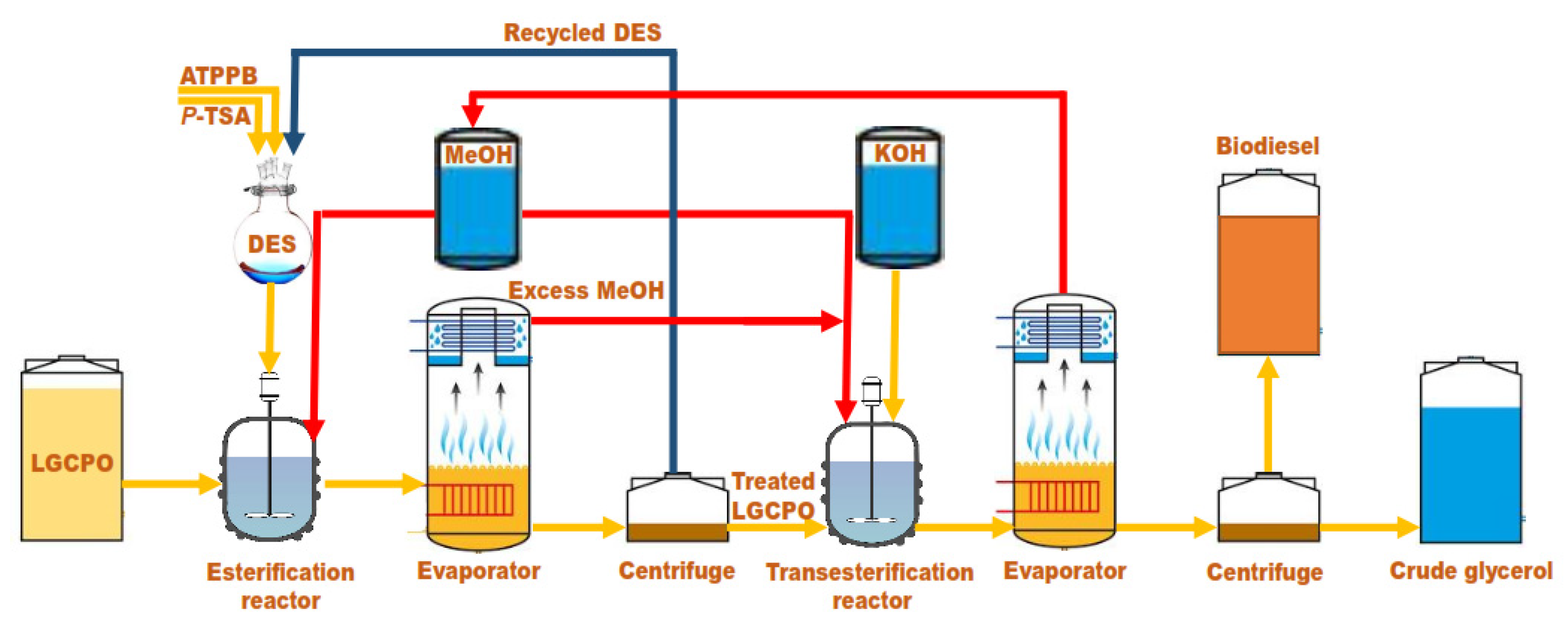 Catalysts 11 00178 g006 Catalysts 11 00178 g006