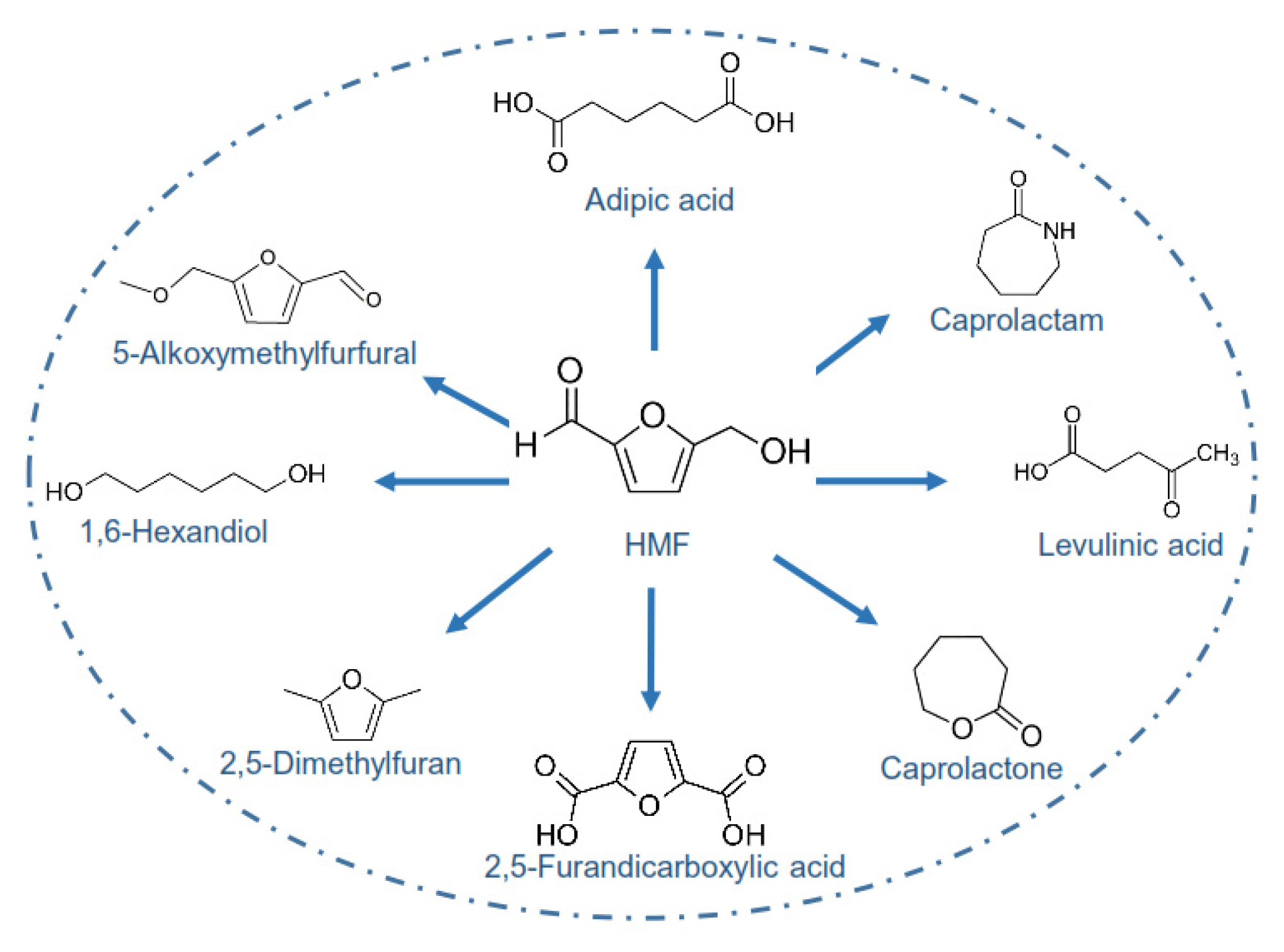 Catalysts 11 00178 g009 Catalysts 11 00178 g009