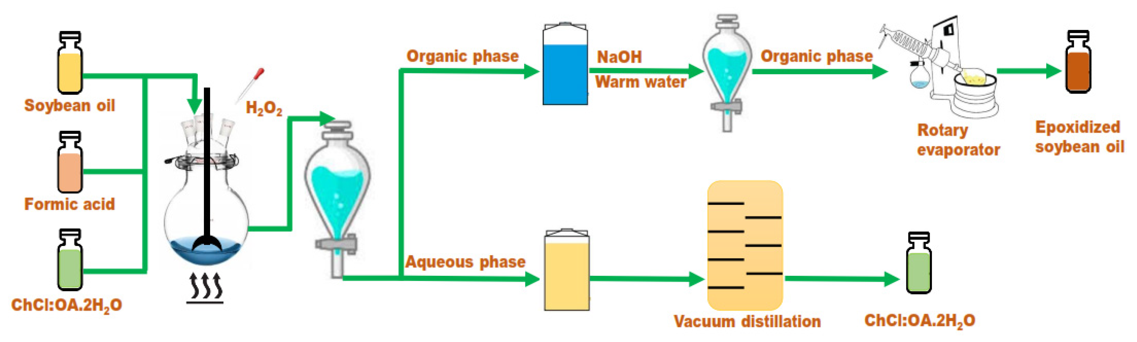 Catalysts 11 00178 g015 Catalysts 11 00178 g015