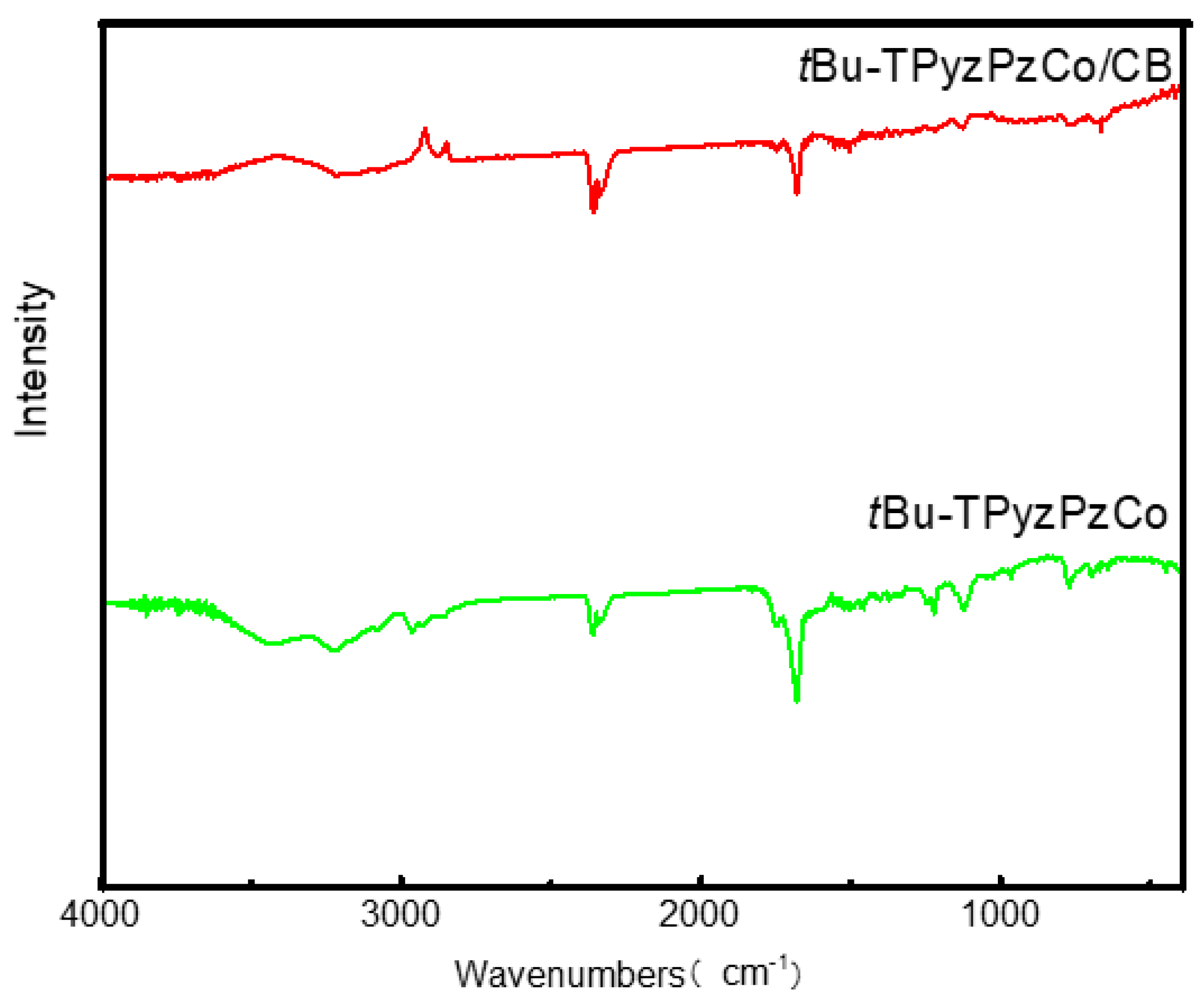 Catalysts 11 00181 g002 Catalysts 11 00181 g002