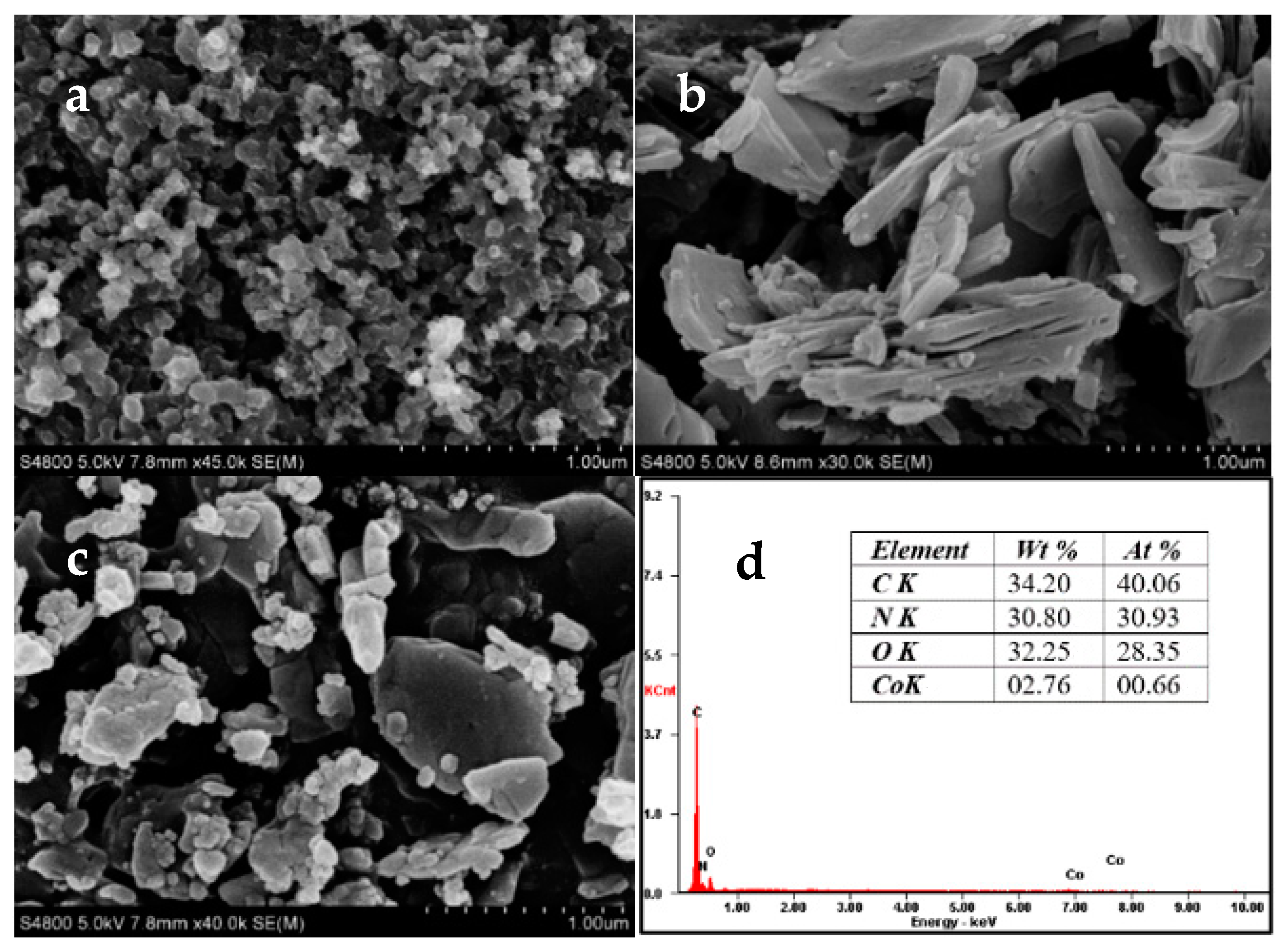 Catalysts 11 00181 g003 Catalysts 11 00181 g003