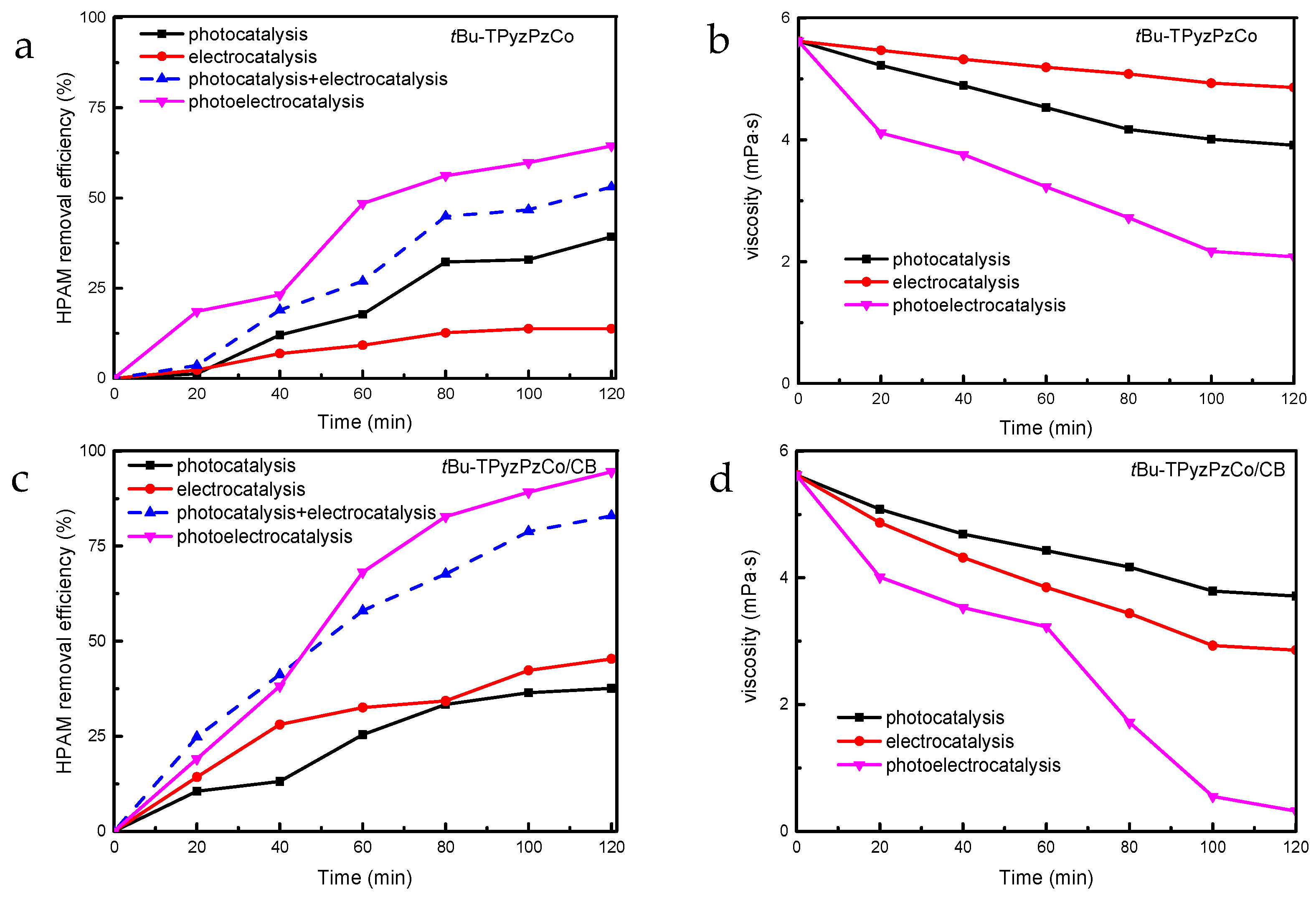 Catalysts 11 00181 g004 Catalysts 11 00181 g004