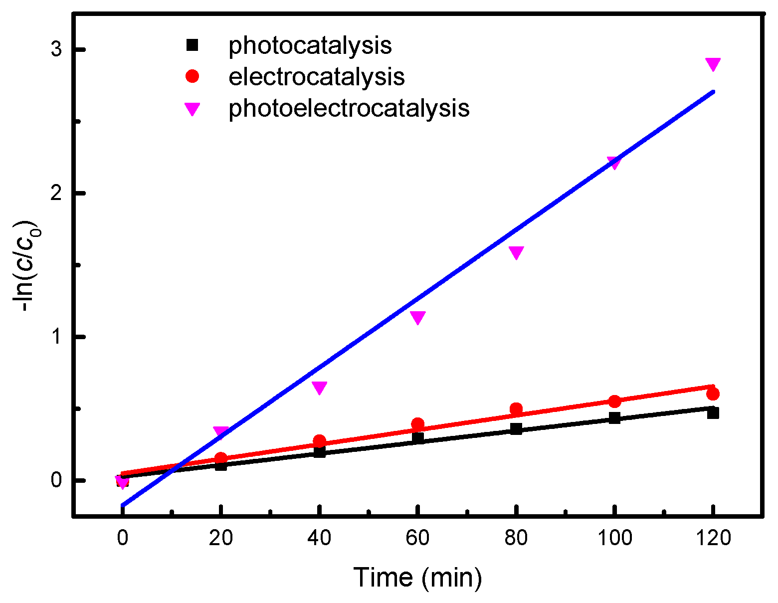 Catalysts 11 00181 g005 Catalysts 11 00181 g005