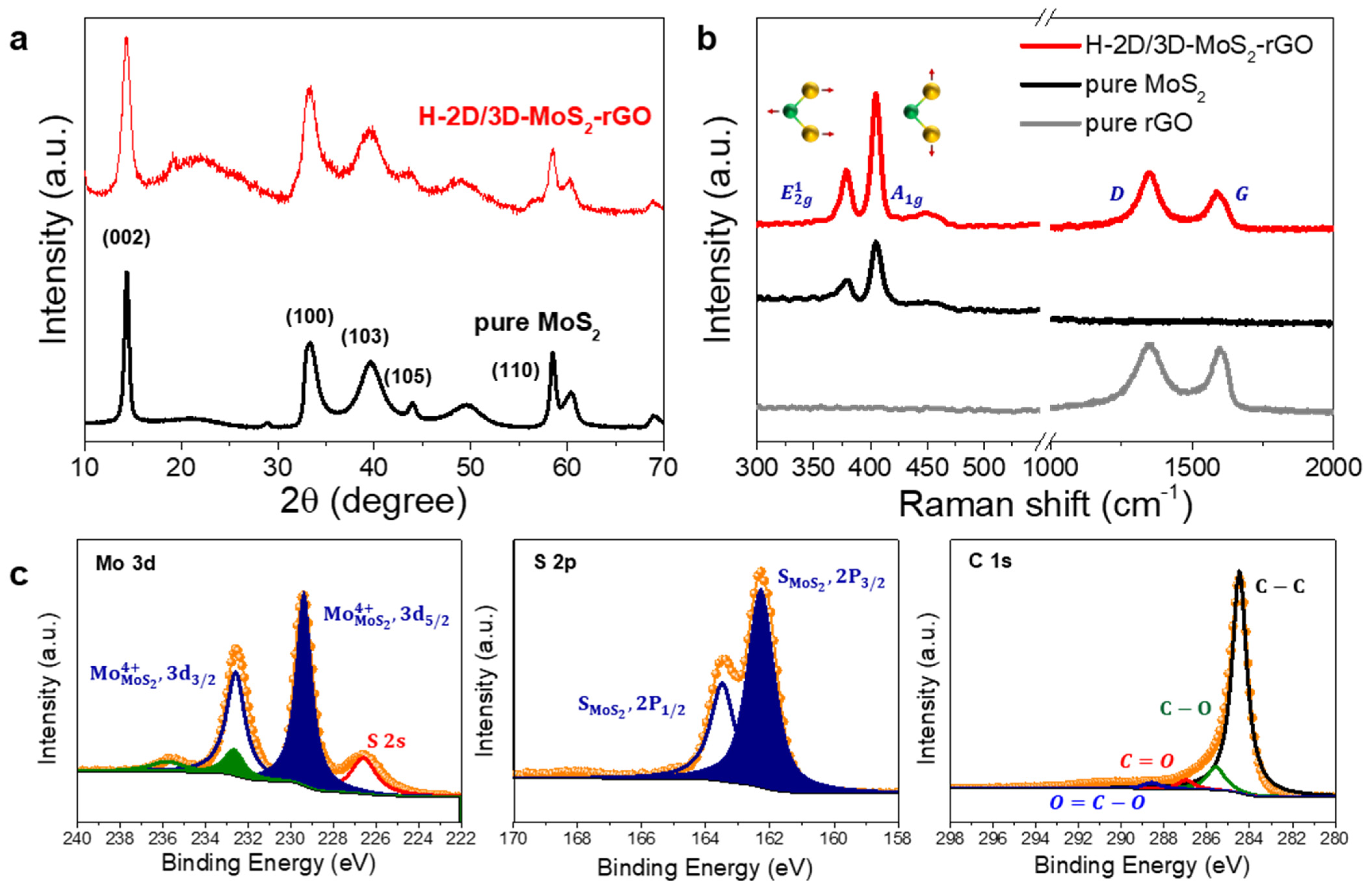 Catalysts 11 00182 g004 Catalysts 11 00182 g004