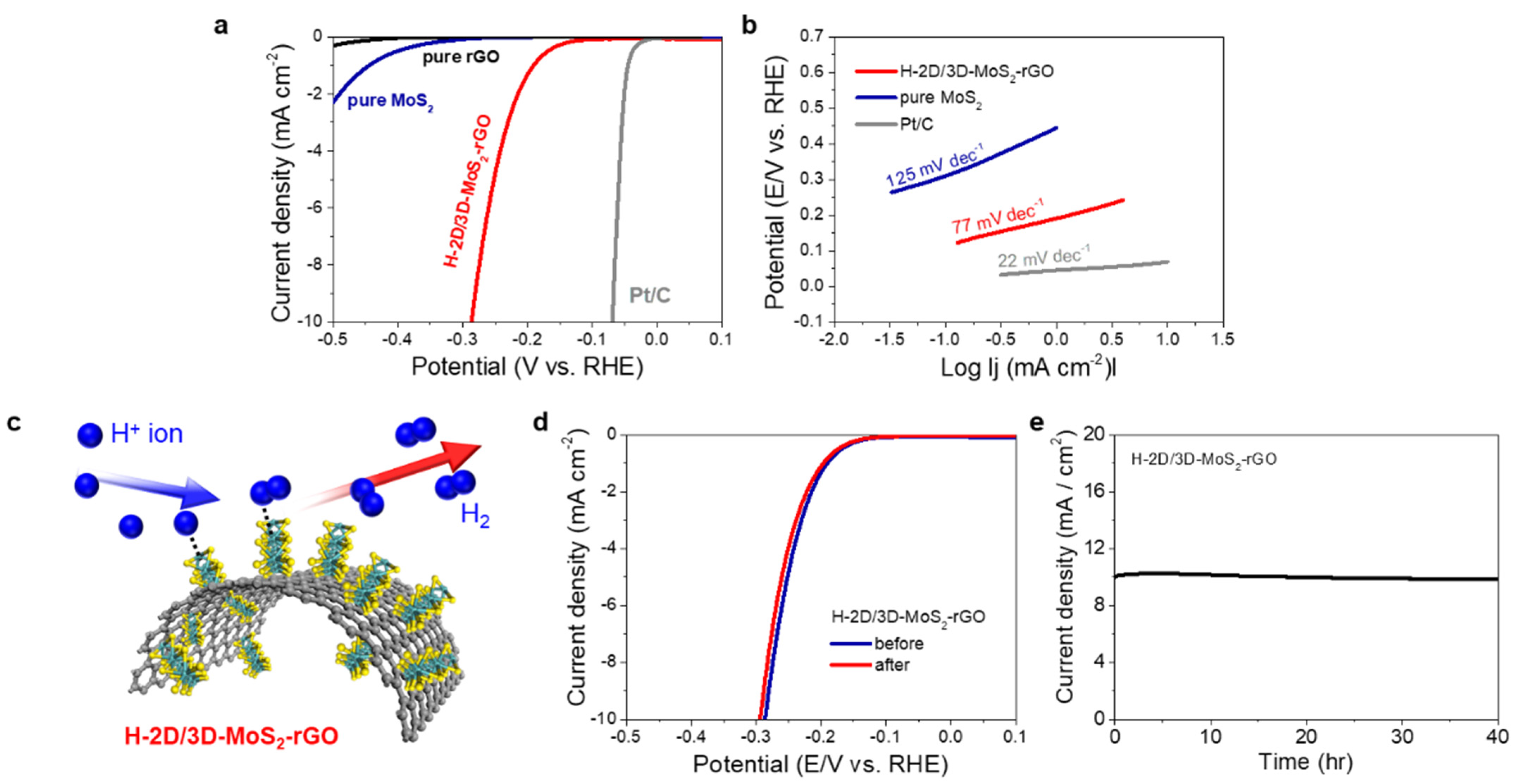 Catalysts 11 00182 g005 Catalysts 11 00182 g005