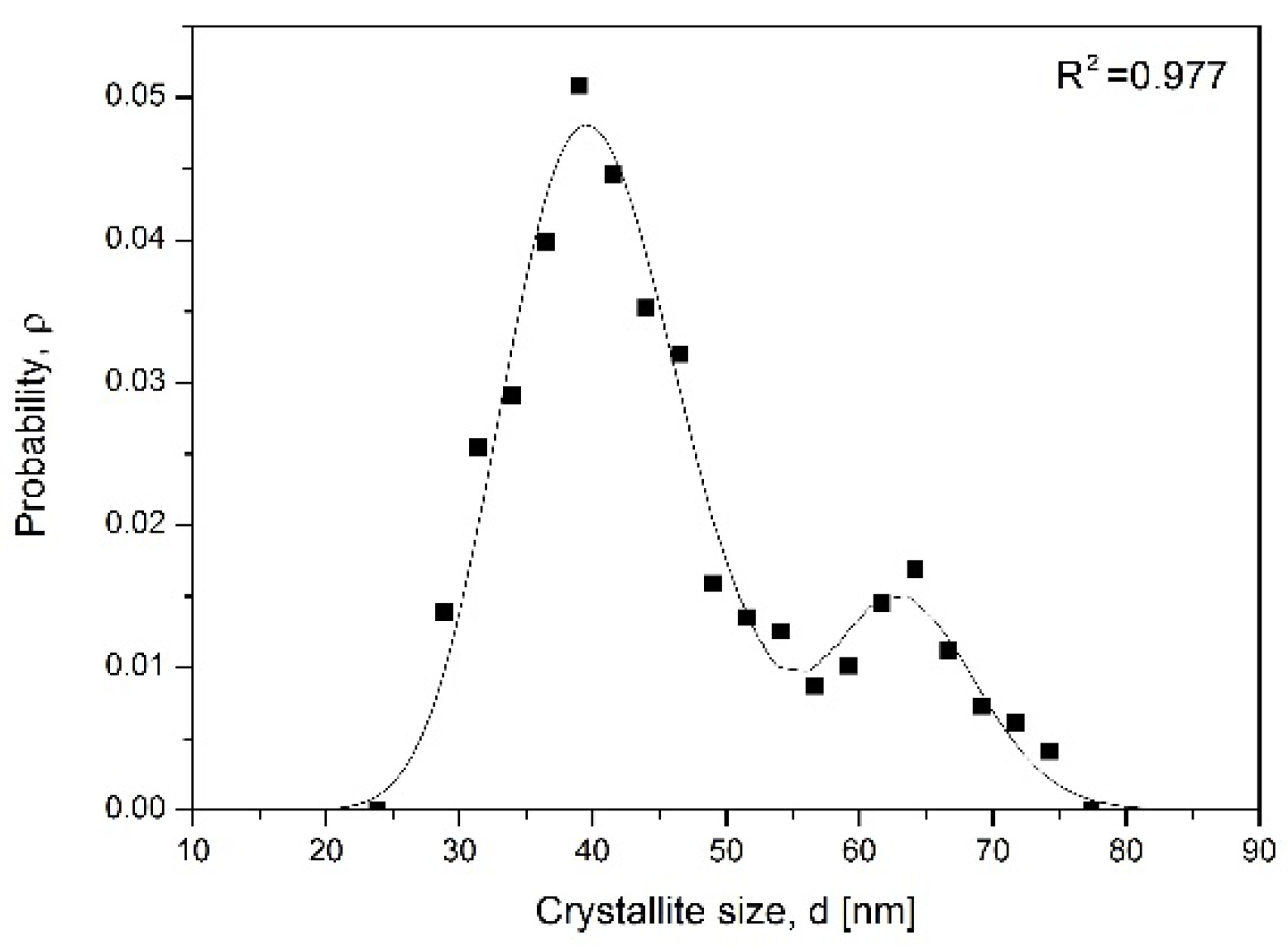 Catalysts 11 00183 g004